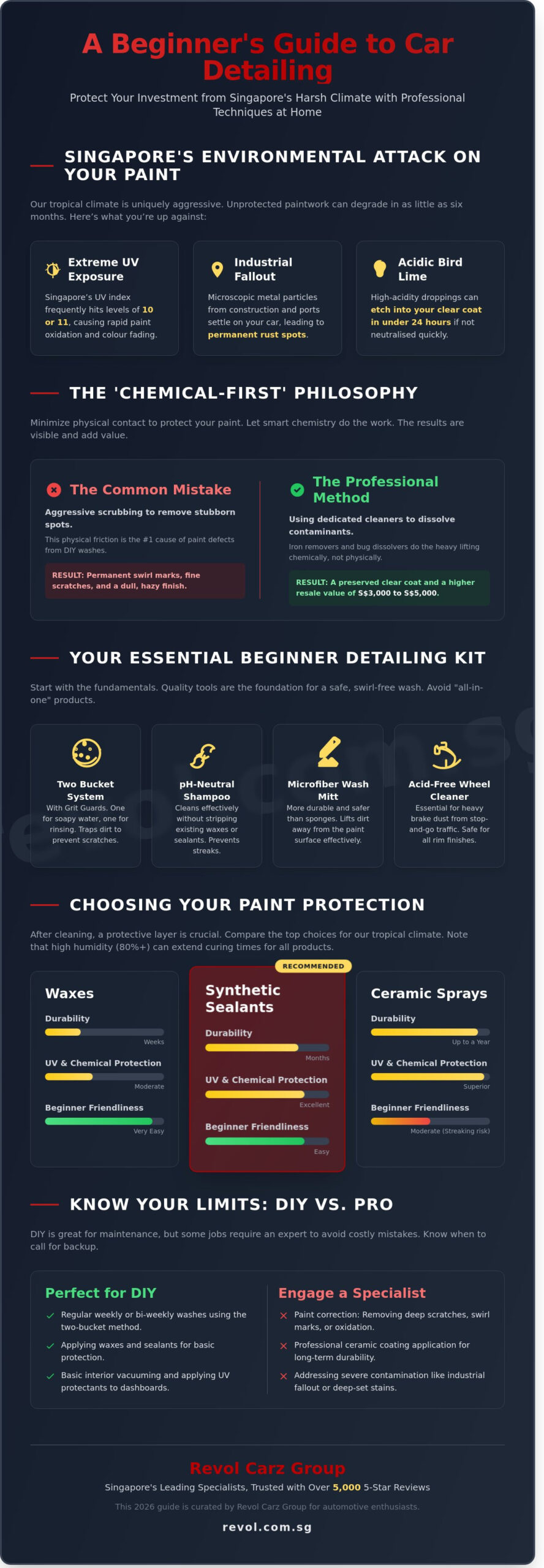 Best Car Detailing Products for Beginners: The 2026 Singapore Guide - Infographic