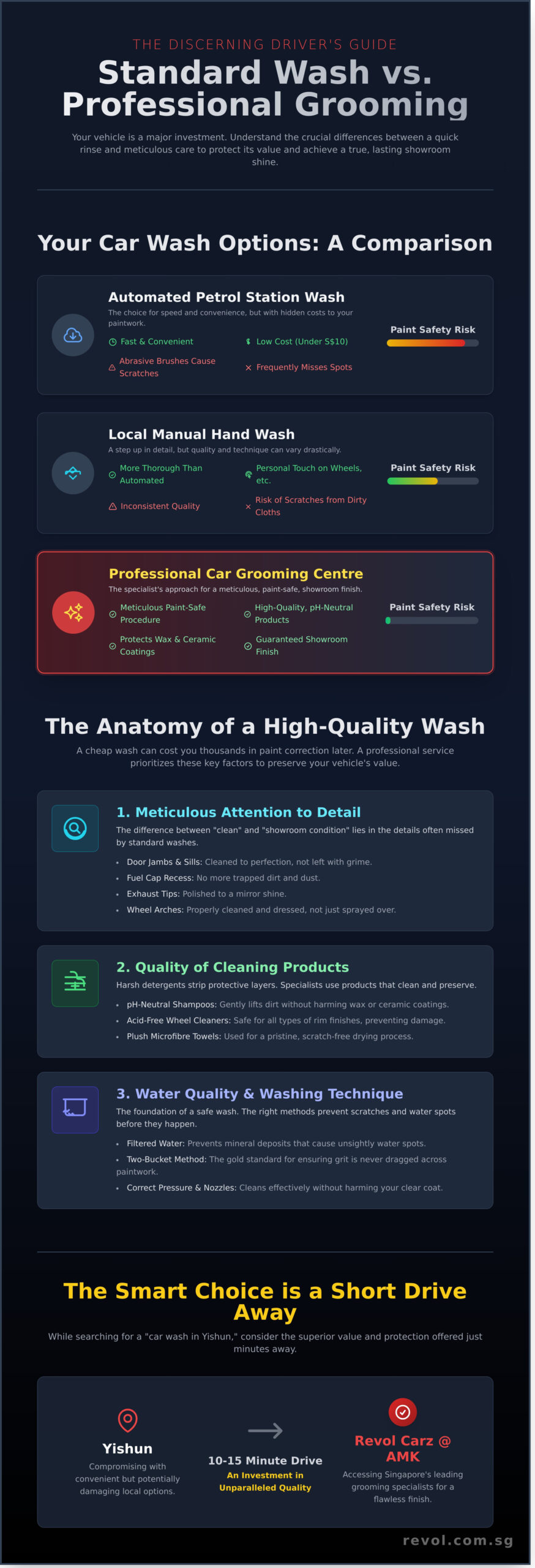 Best Car Wash in Yishun: Your 2026 Guide to a Flawless Finish - Infographic