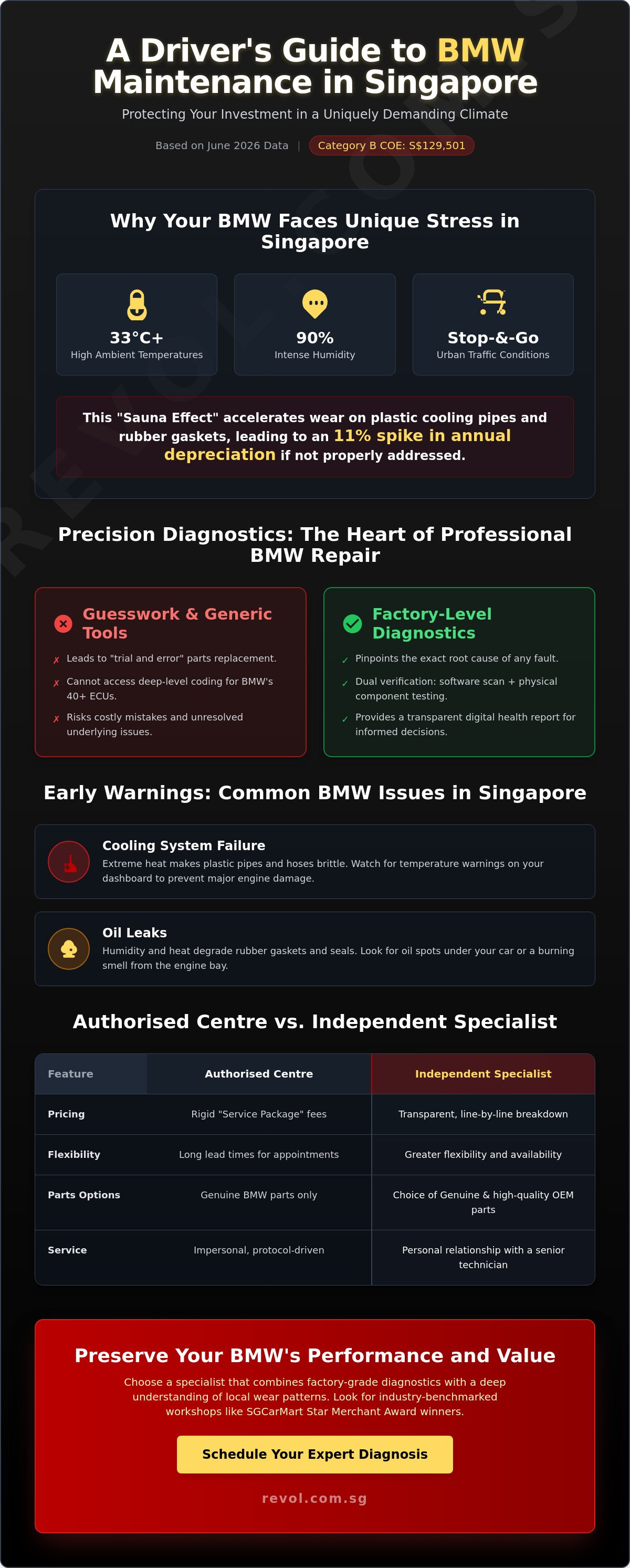 BMW Repair Singapore: The Definitive Guide to Specialist Care and Maintenance infographic