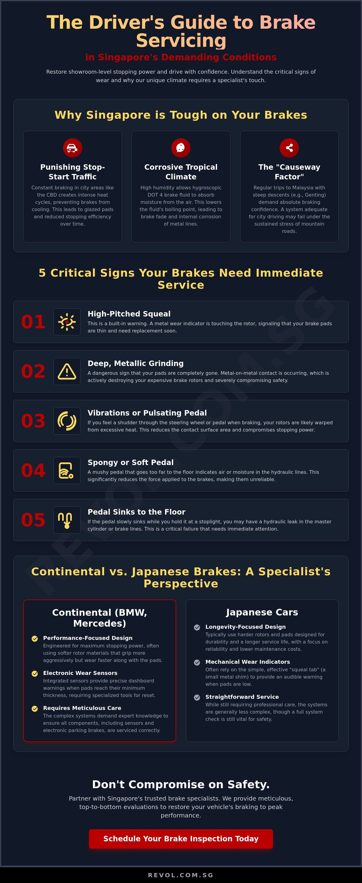 Brake Servicing Singapore: The Complete Guide to Safe Stopping Power infographic