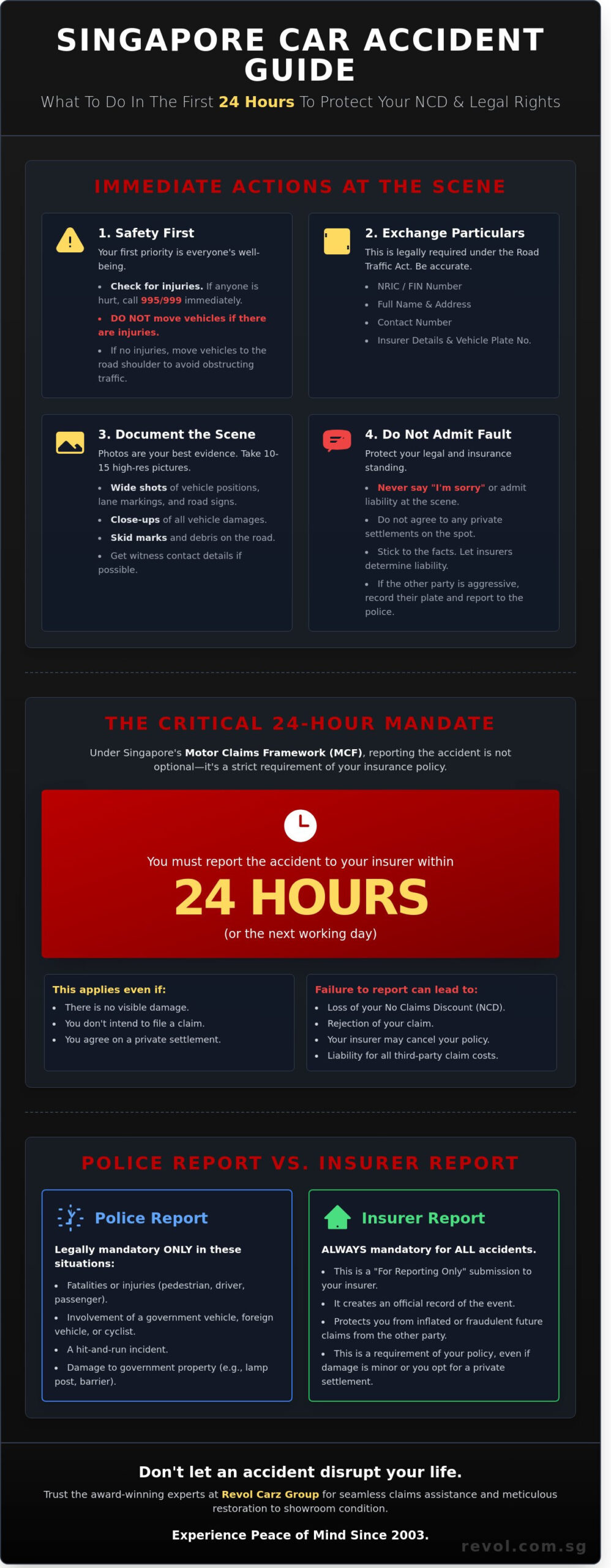 Car Accident Reporting Process in Singapore: The Definitive 2026 Guide - Infographic