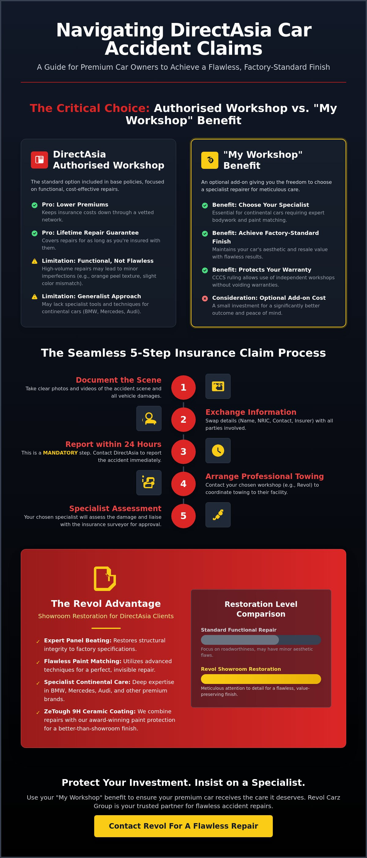 Car Accident Workshop for DirectAsia: How to Choose the Best Repairer in 2026 infographic