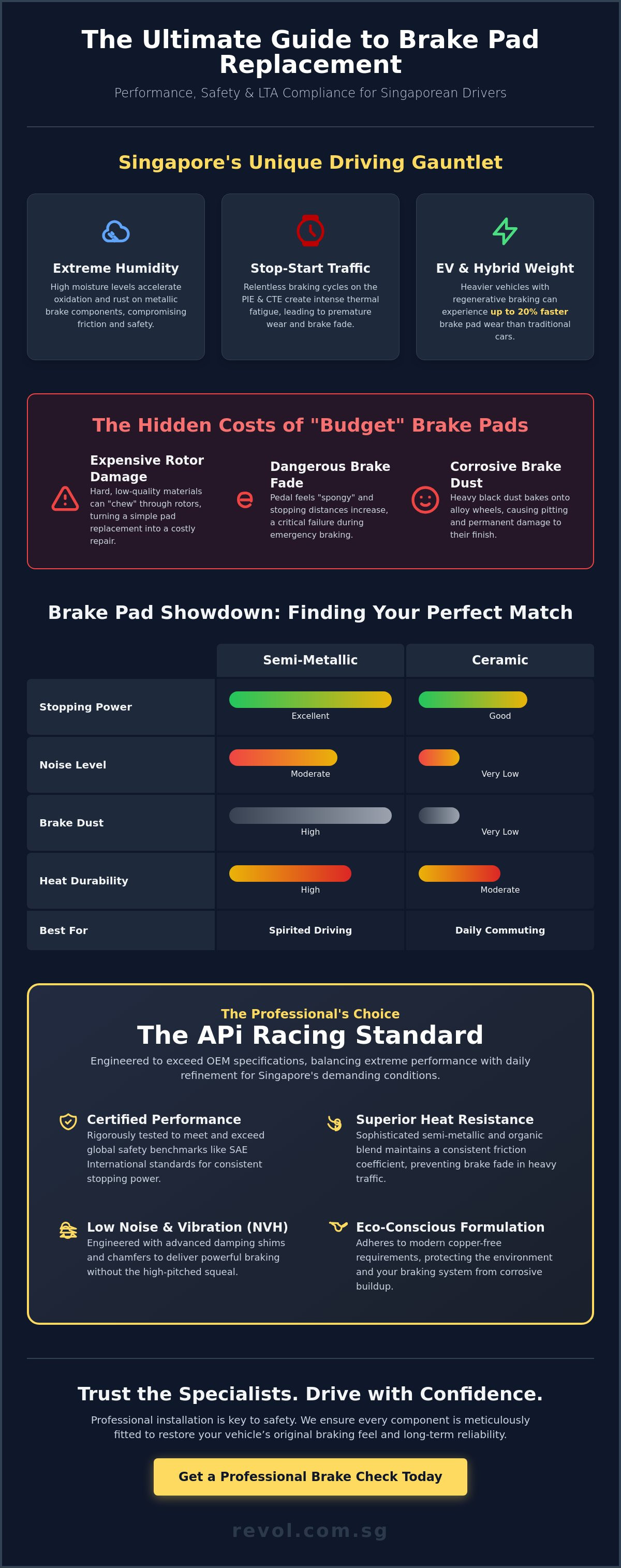 Car Brake Pad Replacement Singapore: The Ultimate 2026 Buying Guide for API Brake Pads infographic