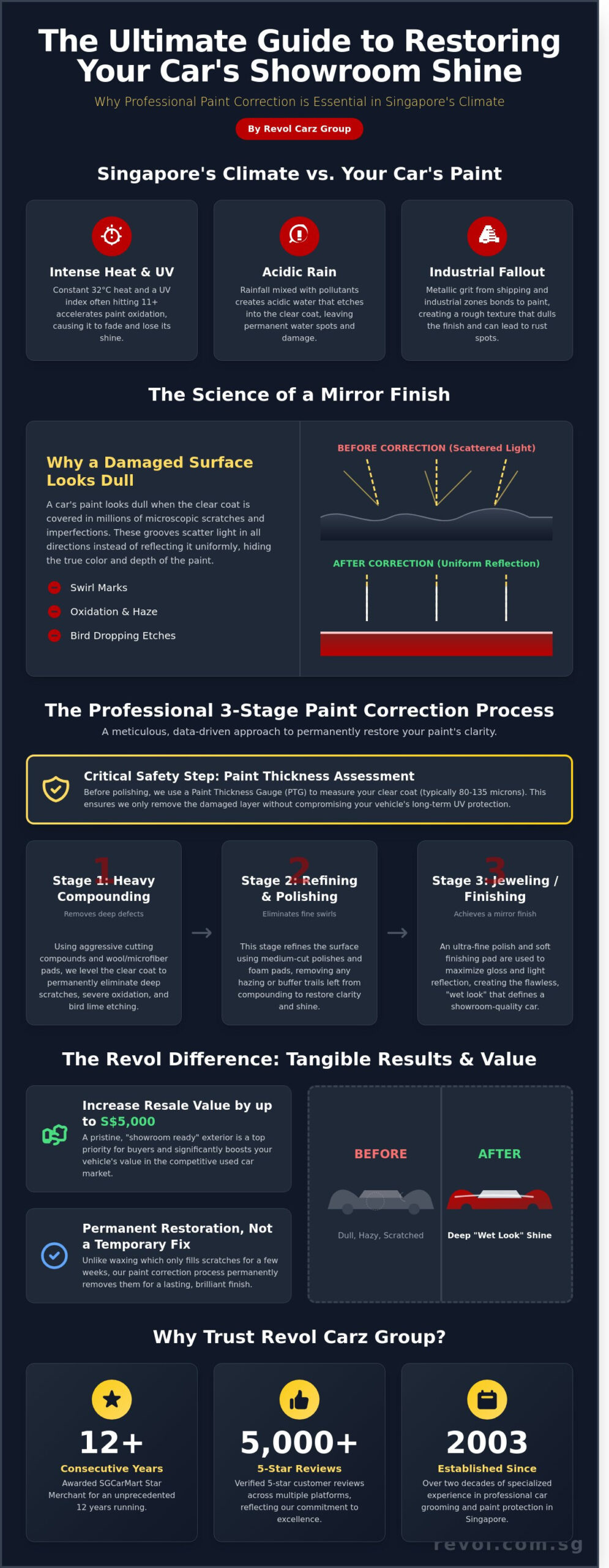 Car Polishing Service Singapore: The 2026 Ultimate Guide to Showroom Shine - Infographic