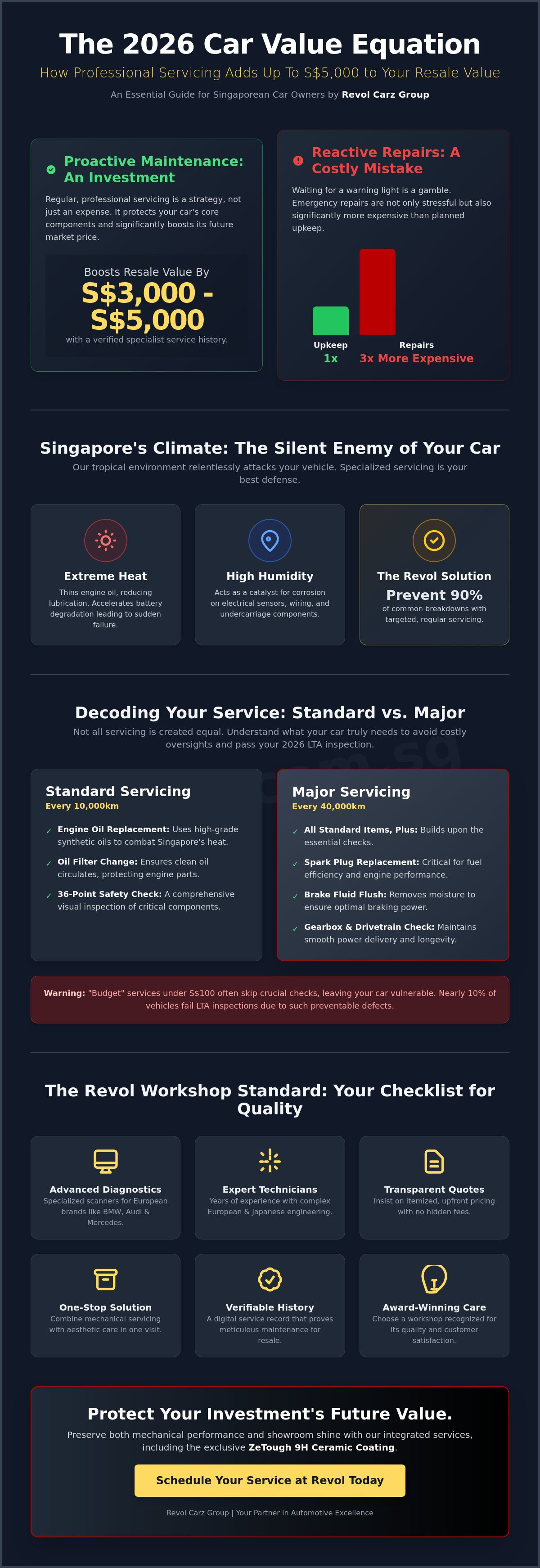 Car Servicing in Yishun & Northpoint: The Complete 2026 Guide to Quality Auto Care infographic
