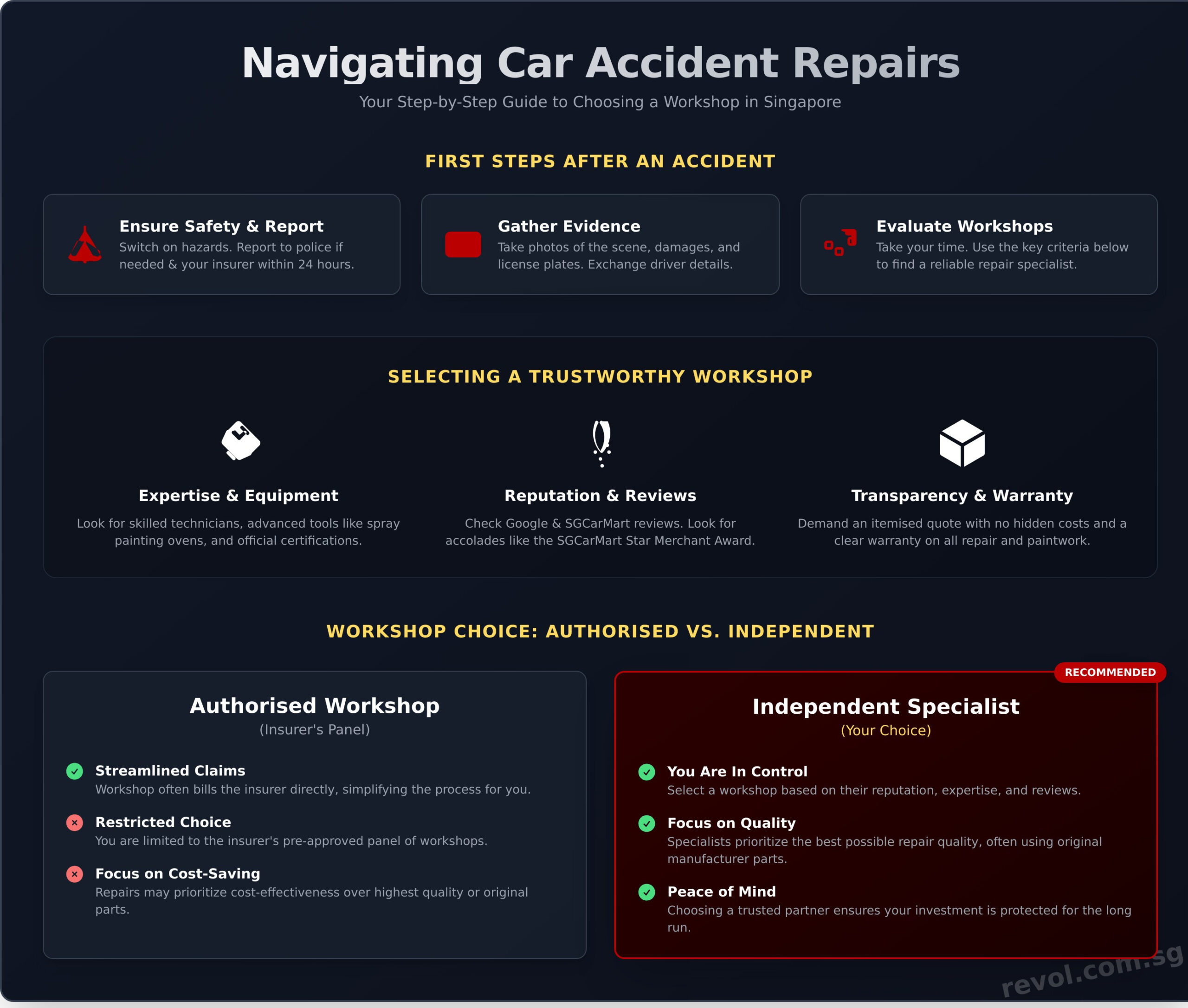 Choosing the Right Accident Repair Workshop in Singapore: A Complete Guide - Infographic