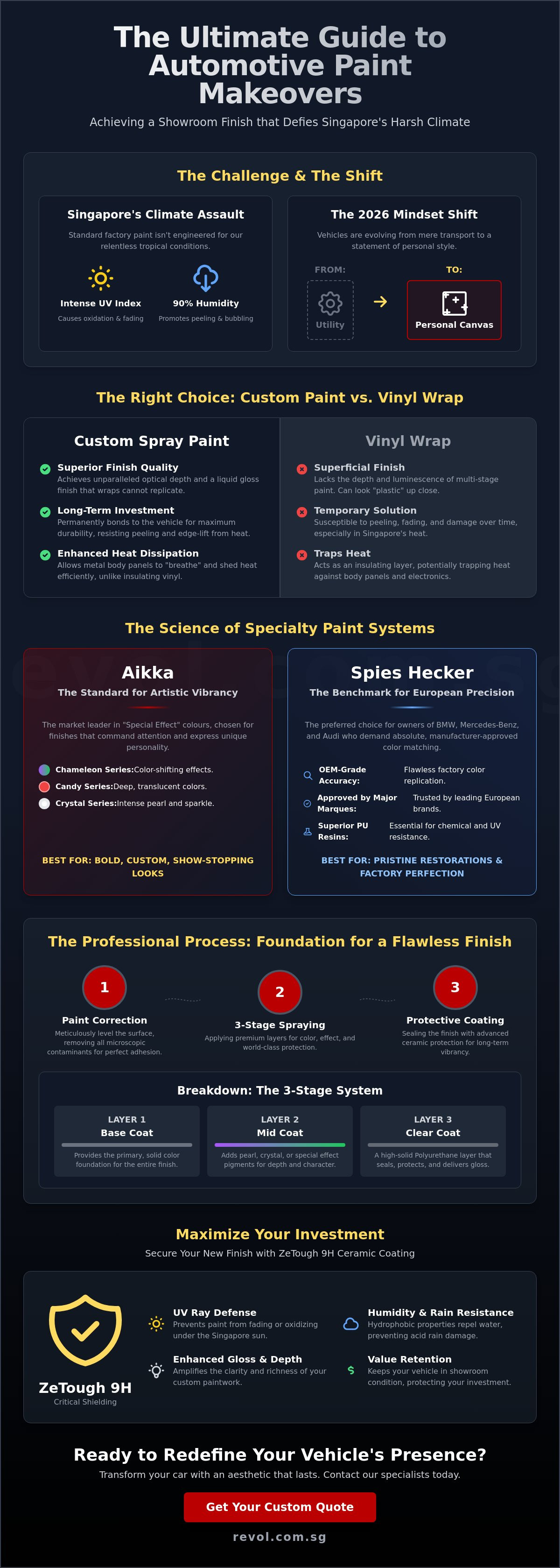 Custom Car Spray Paint Singapore: The Ultimate Guide to Aesthetic Makeovers in 2026 infographic