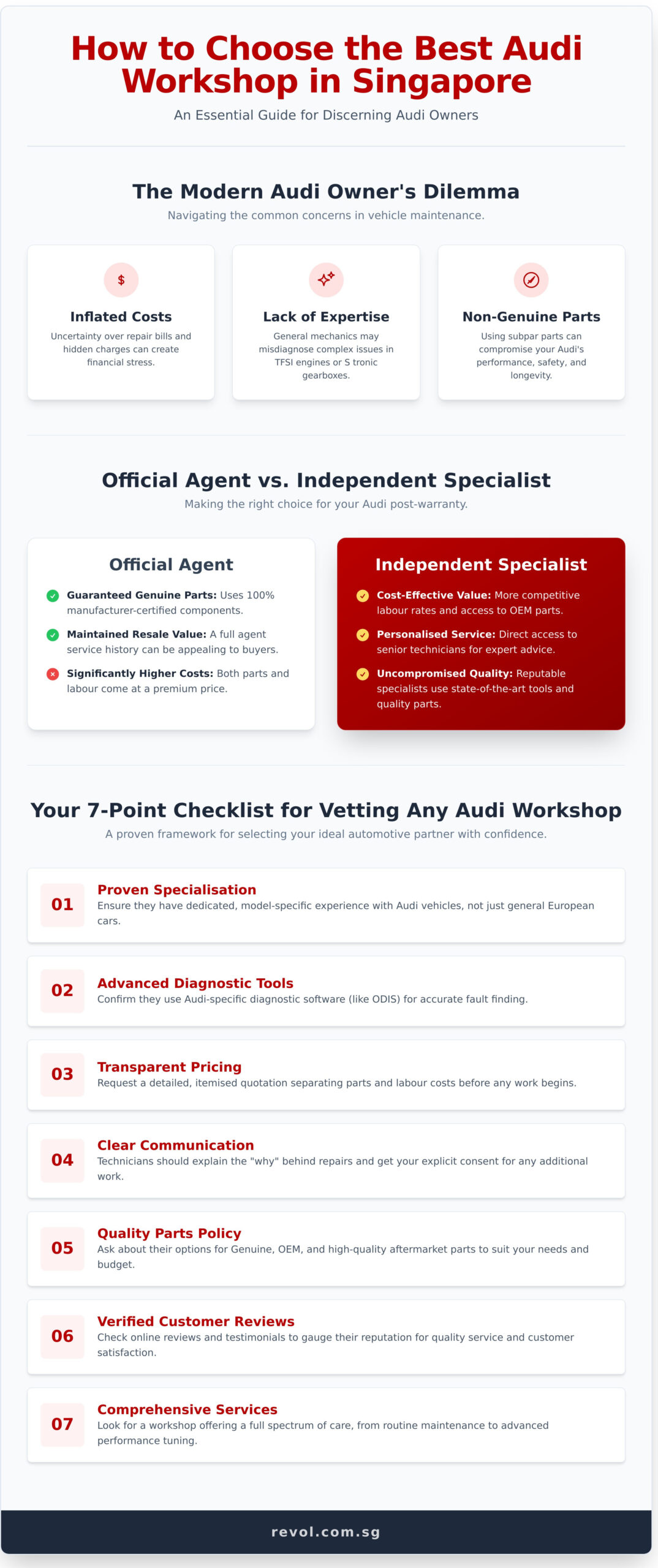 Finding the Best Audi Workshop in Singapore: A Complete Guide - Infographic