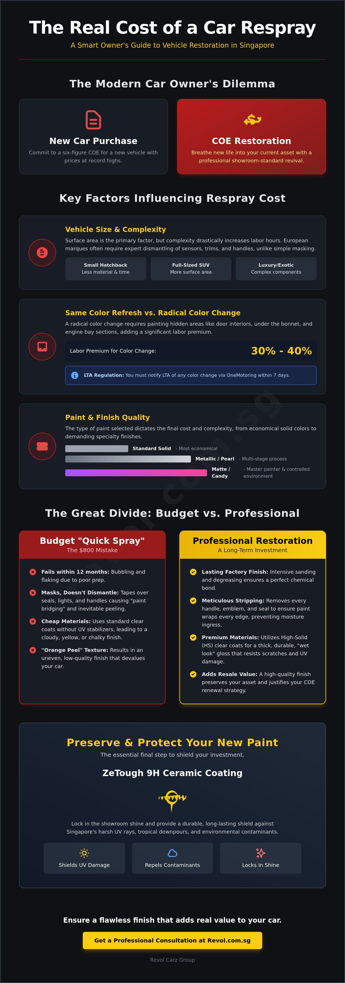 Full Car Respray Cost in Singapore: 2026 Price Guide & Quality Factors infographic