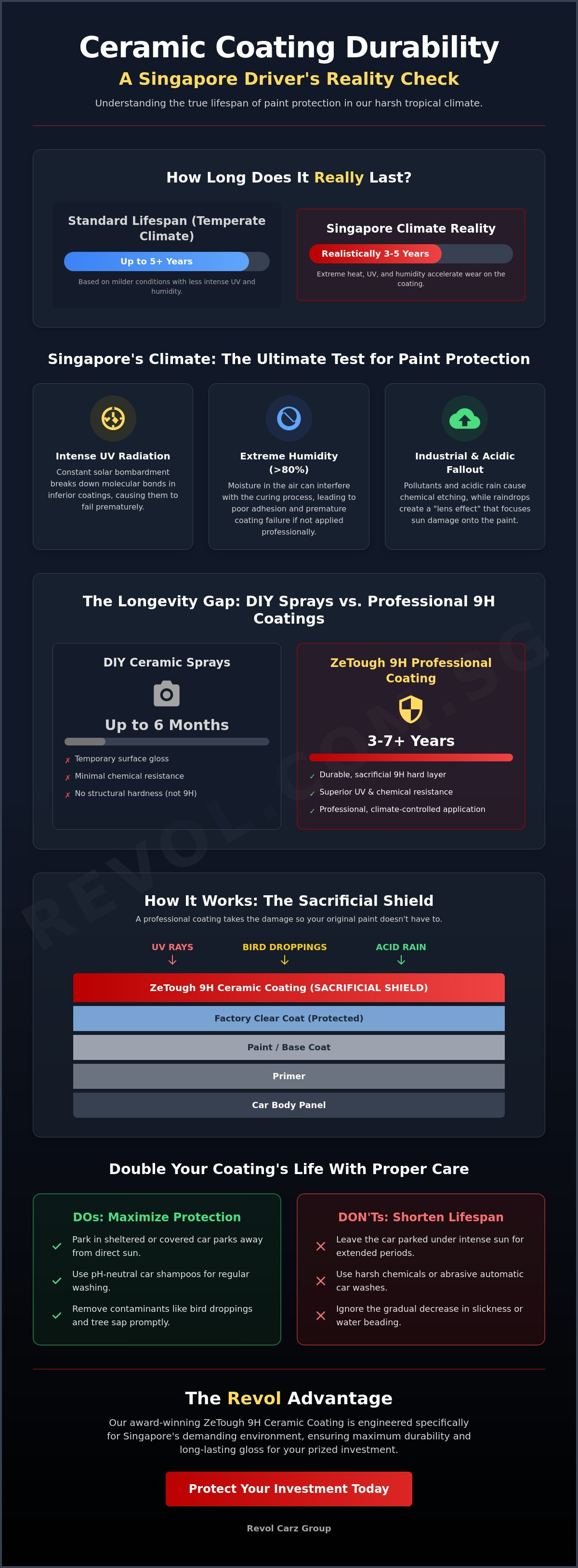 How Long Does Ceramic Coating Last in Singapore’s Tropical Climate? (2026 Guide) infographic