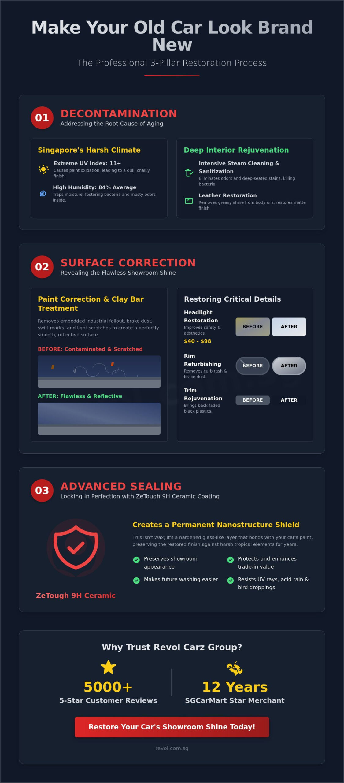 How to Make My Old Car Look Brand New: The Ultimate Restoration Guide for Singapore Drivers - Infographic