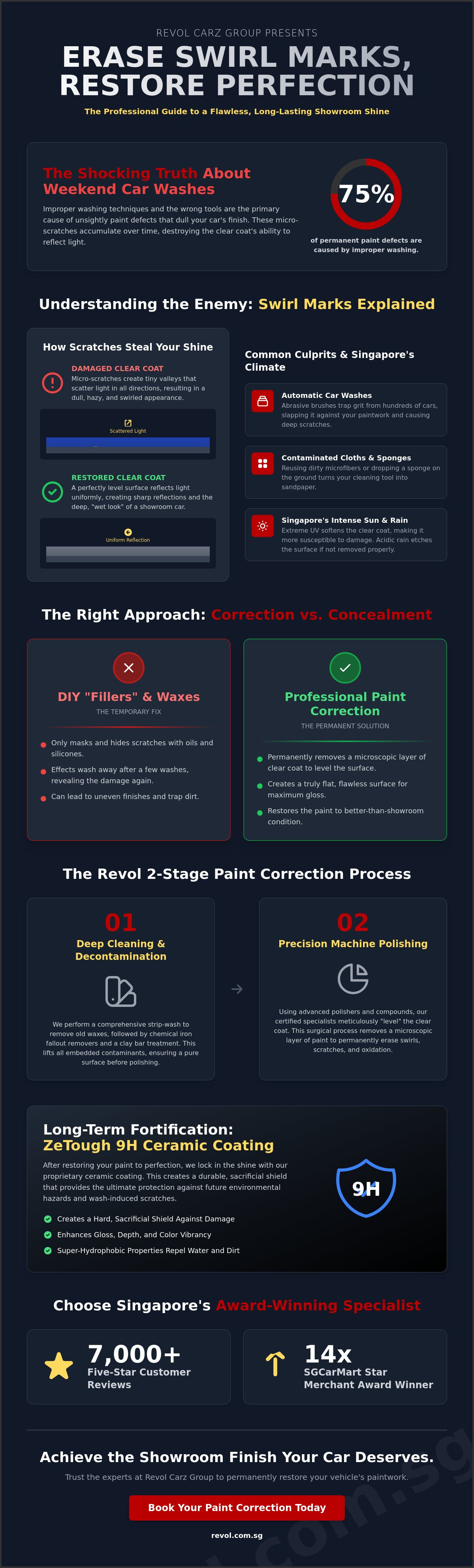 How to Remove Swirl Marks from Car Paint: The 2026 Singapore Professional Guide infographic