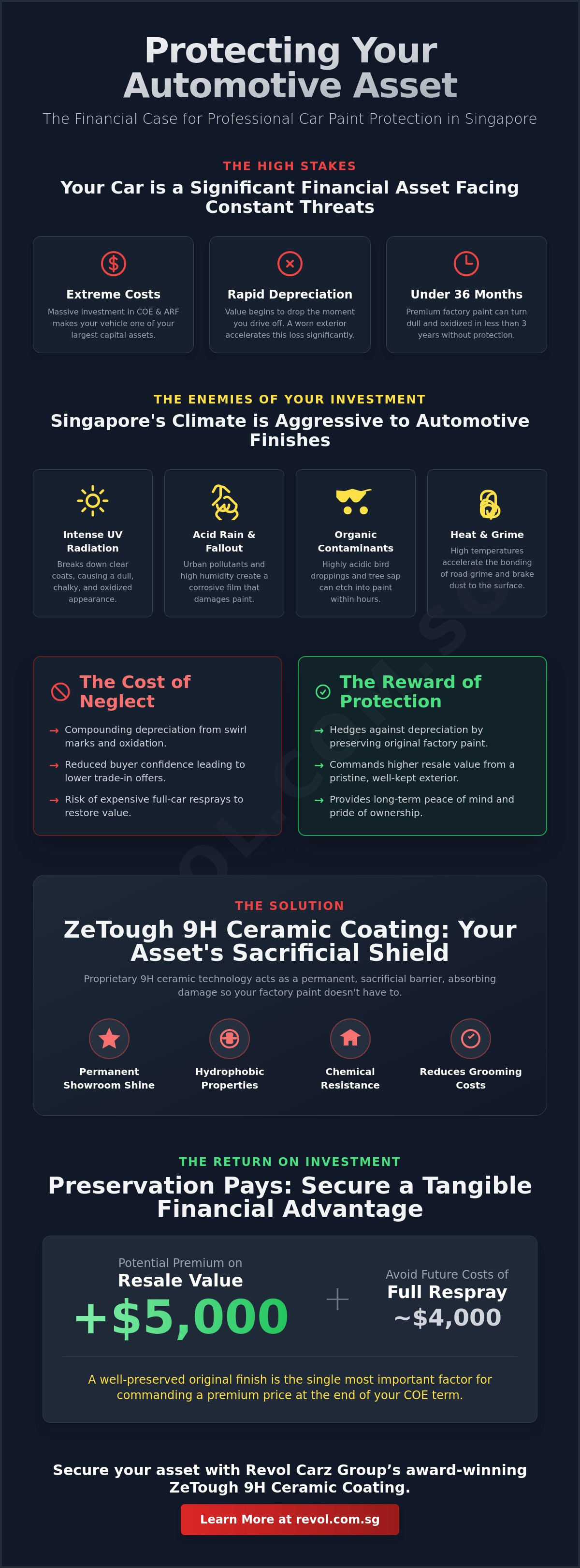 Is Car Paint Protection a Worthwhile Investment for Singapore Drivers in 2026? infographic