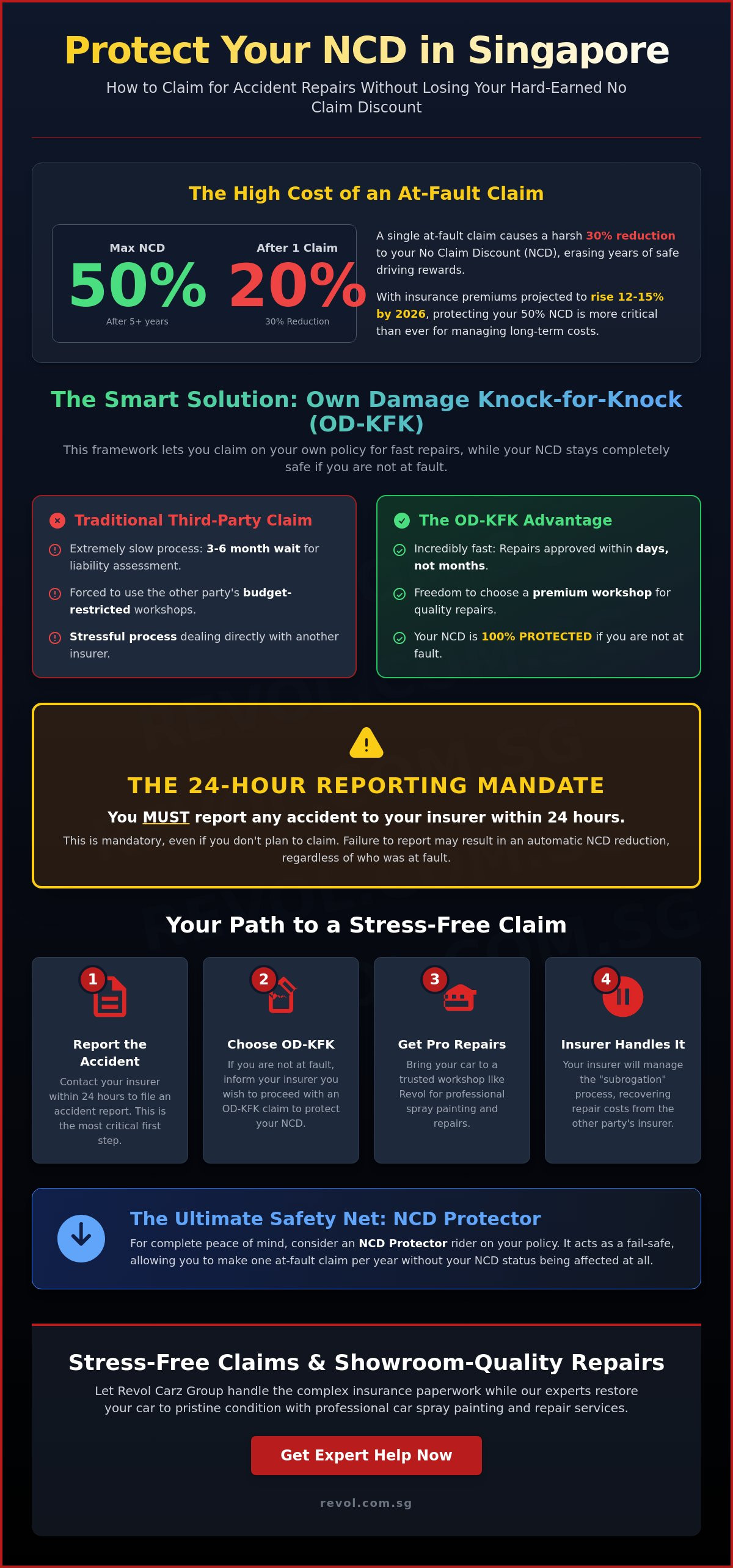 Own Damage Claim Without Affecting NCD: The Singapore Driver’s Guide to Stress-Free Repairs infographic