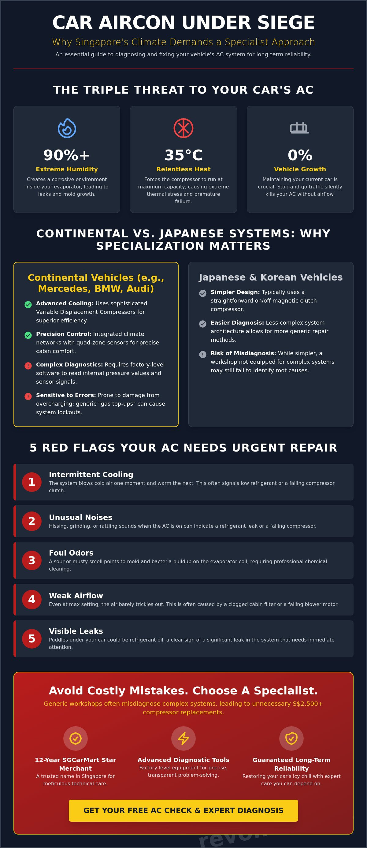 Professional Car Aircon Repair in Singapore: Your 2026 Specialist Guide infographic