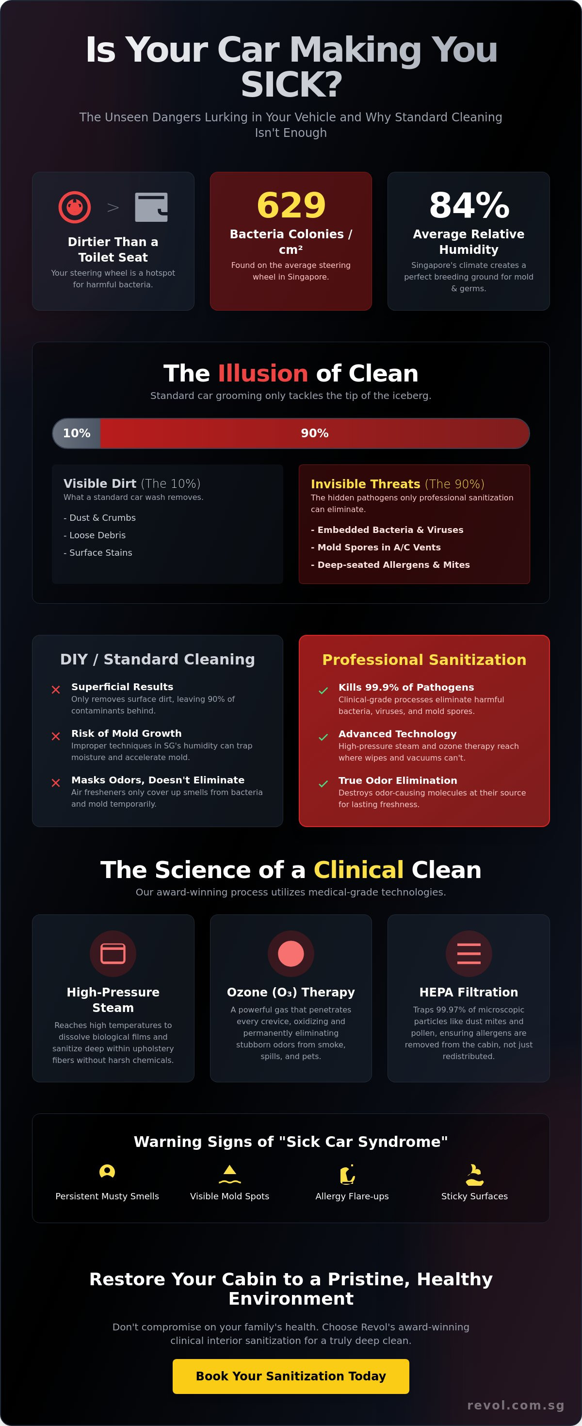 Professional Car Interior Sanitization Service in Singapore: The Ultimate Health & Hygiene Guide infographic