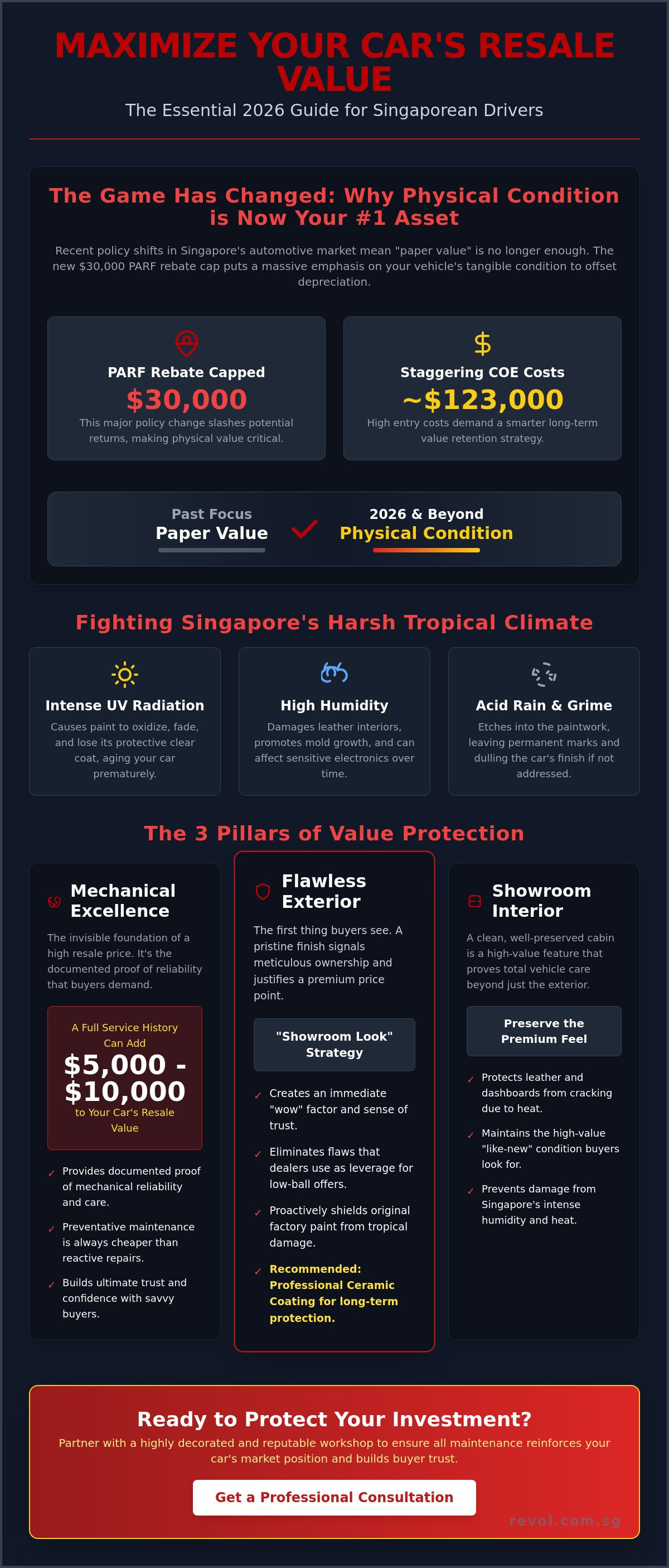 Protecting My Car's Value in Singapore: The Ultimate 2026 Resale Guide infographic