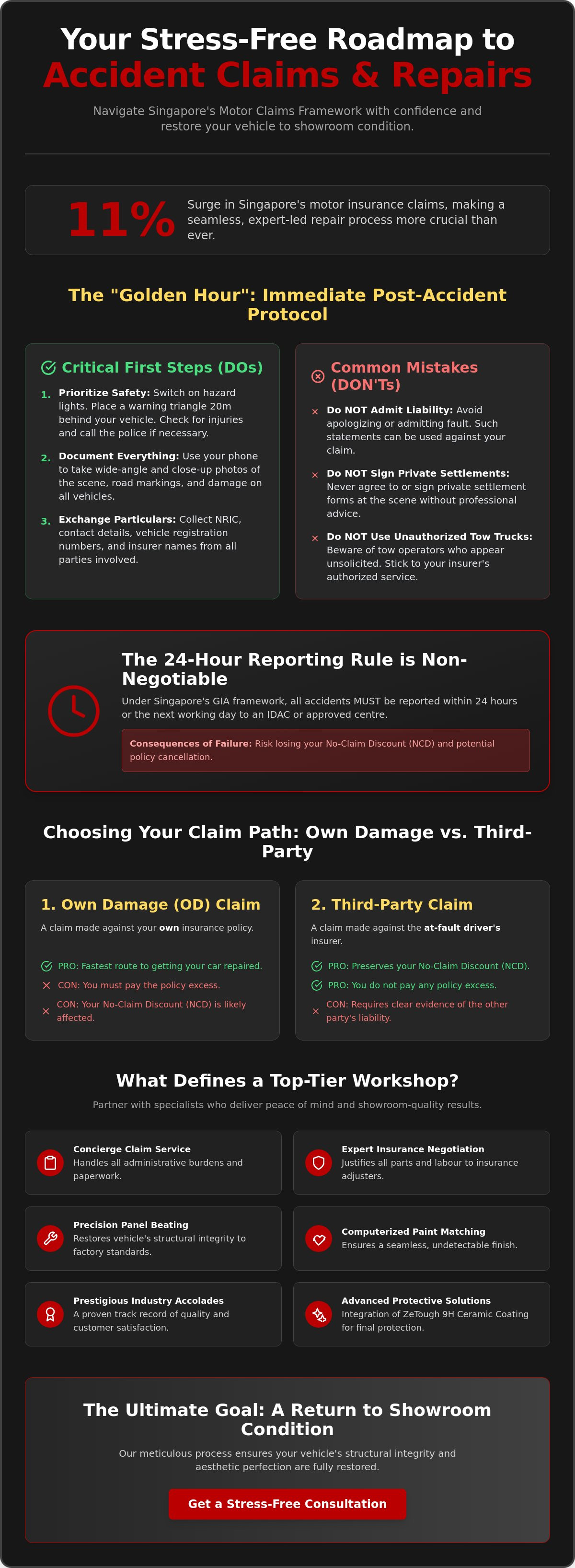 The Stress-Free Accident Repair Process: A Singapore Driver’s Guide to Total Restoration infographic