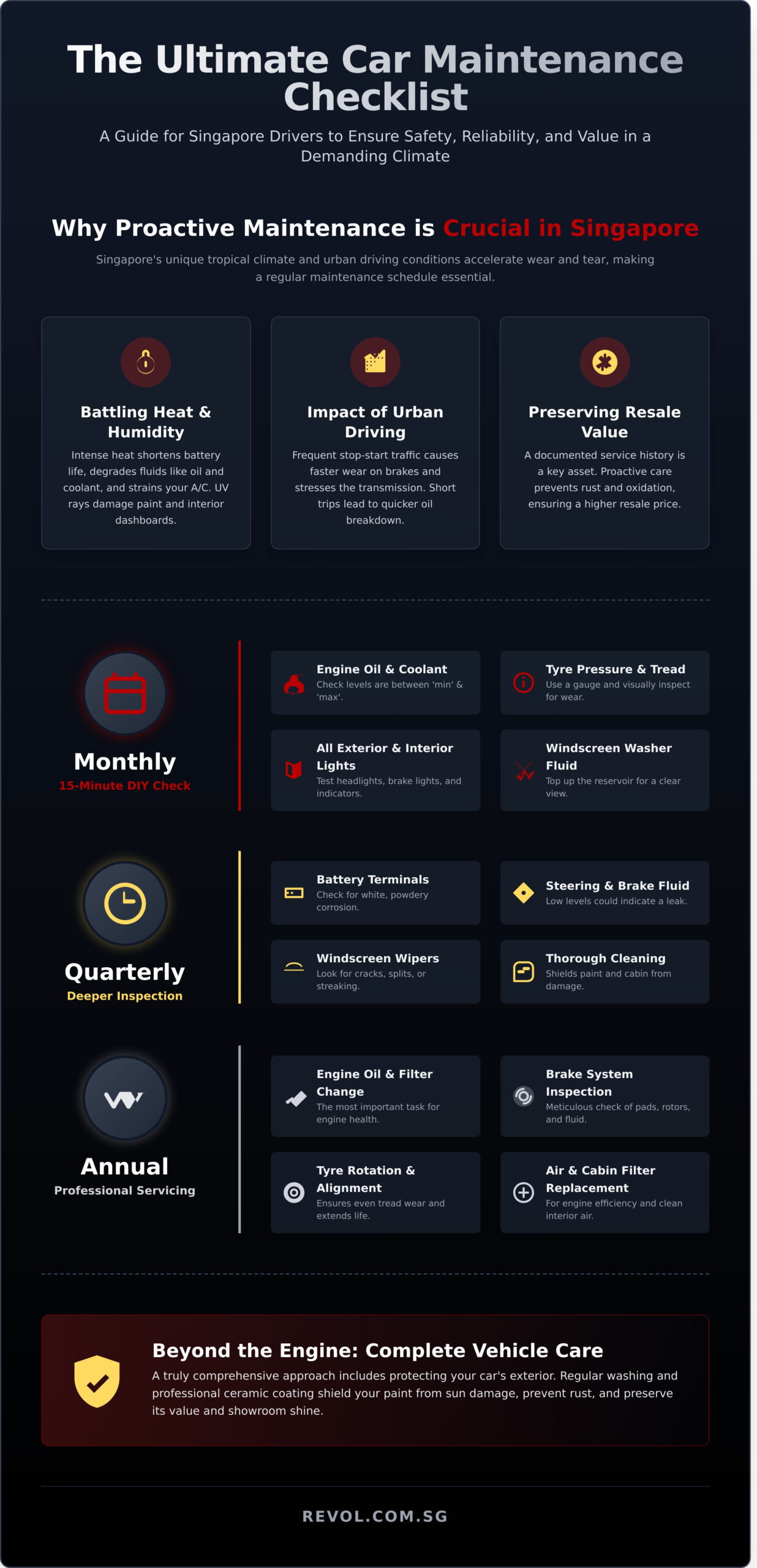 The Ultimate Car Maintenance Checklist for Singapore Drivers - Infographic