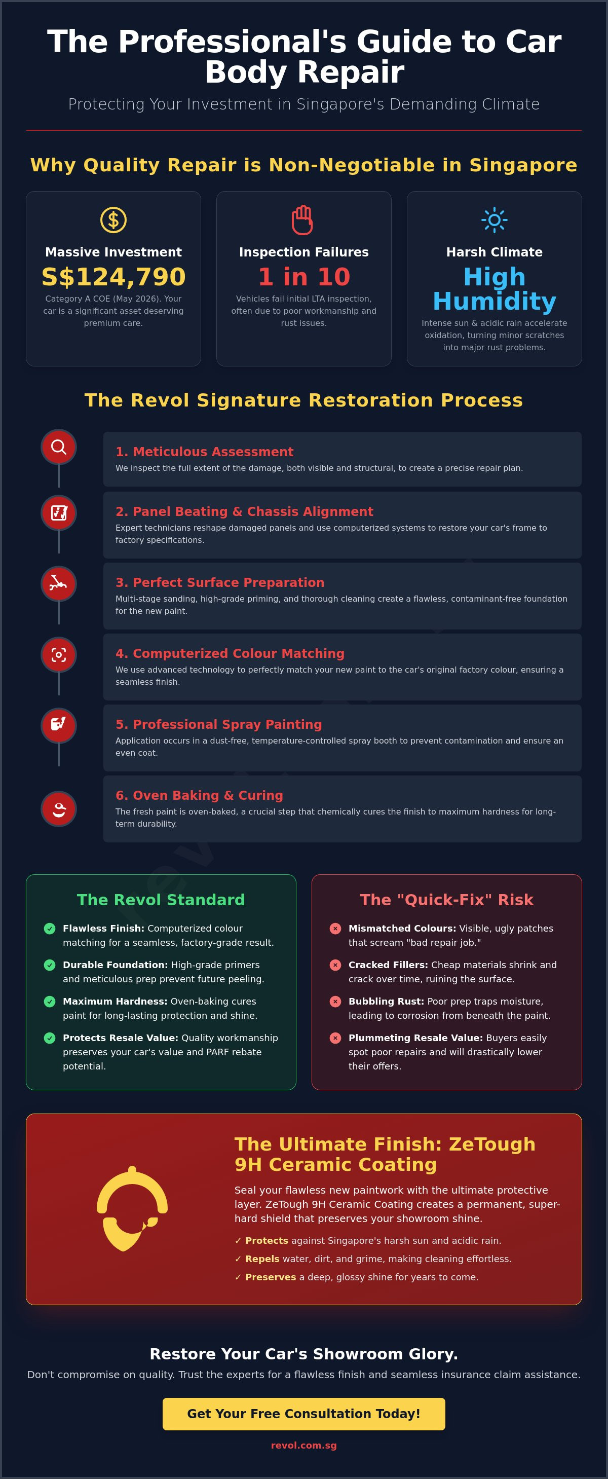 The Ultimate Guide to Car Body Repair in Singapore (2026): Restoration & Protection infographic