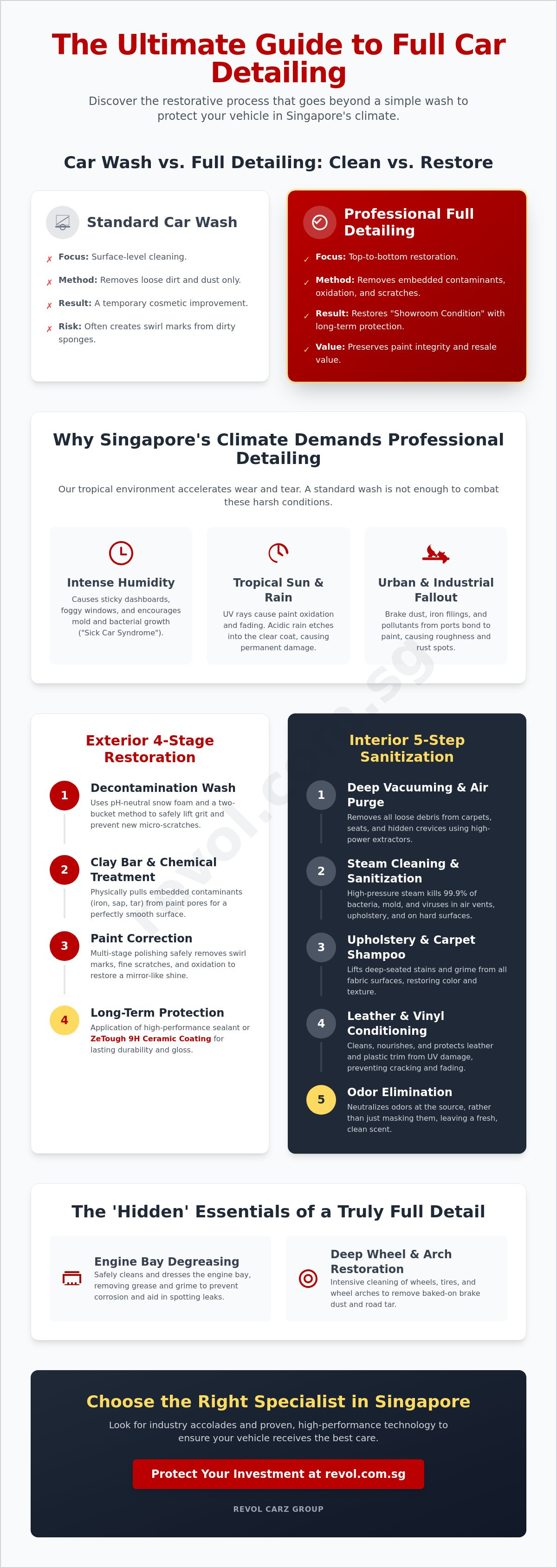 What is Included in Full Car Detailing? A Complete 2026 Guide for Singapore Drivers infographic