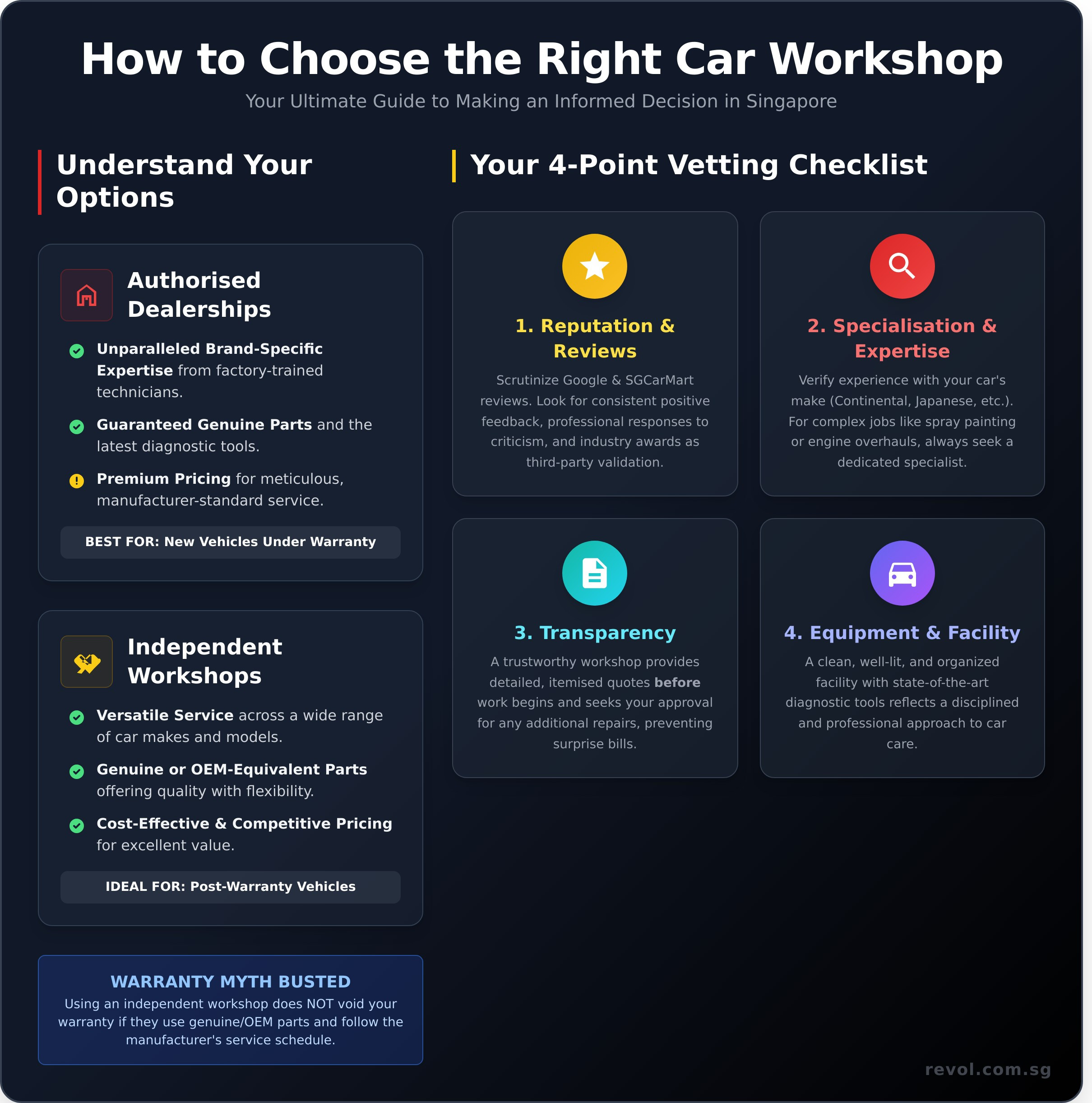Choosing a Car Workshop in Singapore: The Ultimate Guide - Infographic
