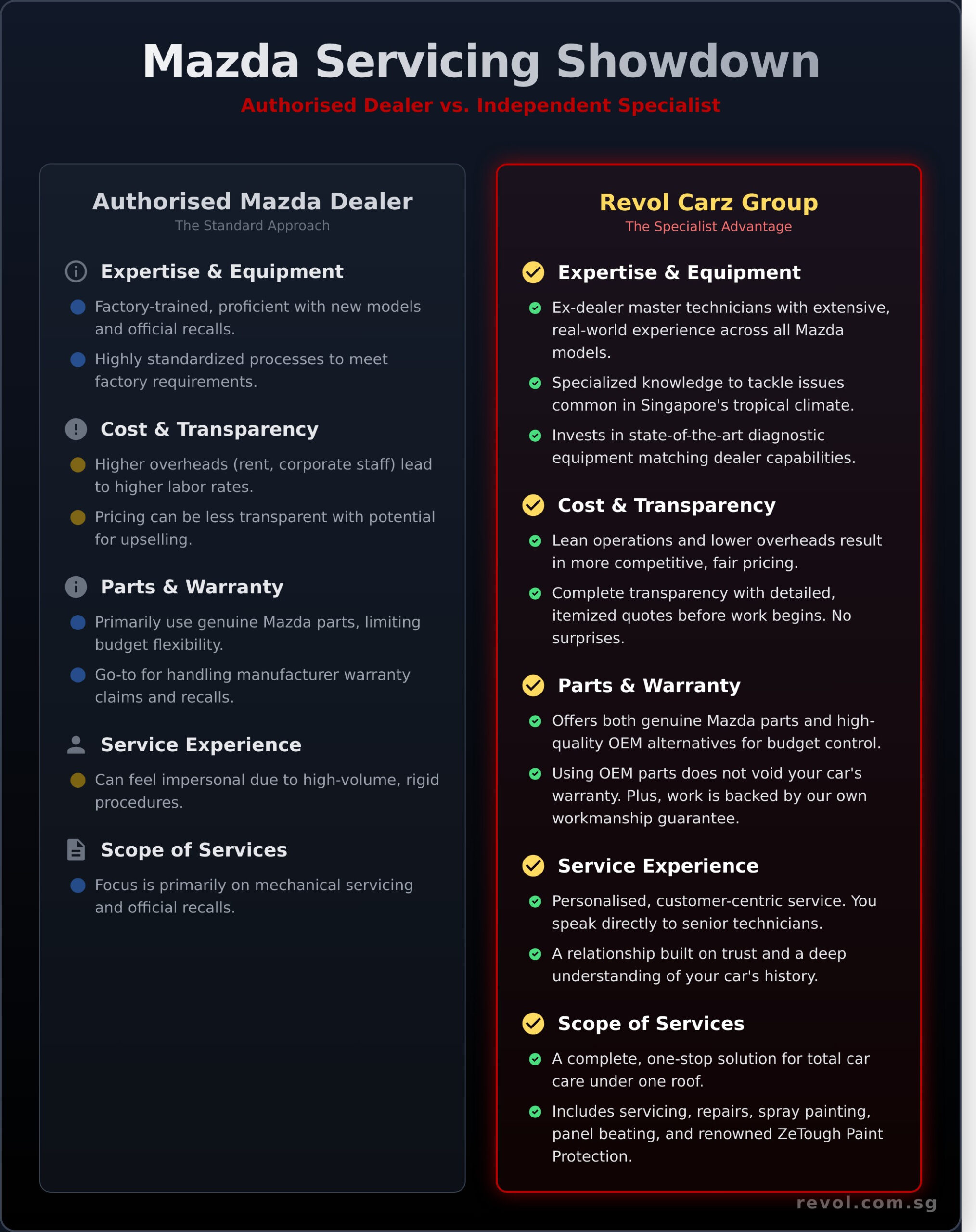 Mazda Leng Kee Service Centre: An Expert Alternative for Your Car - Infographic
