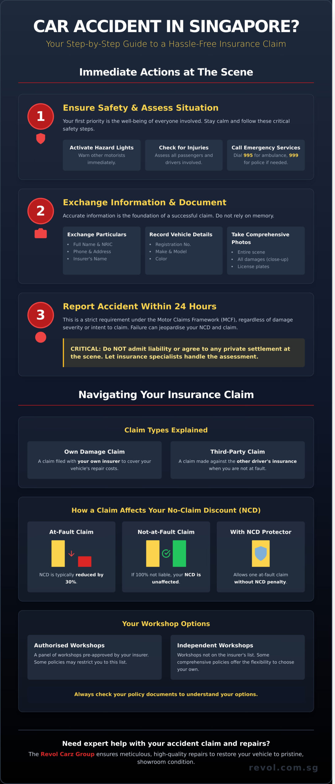 Navigating a Car Insurance Claim in Singapore: A Step-by-Step Guide - Infographic