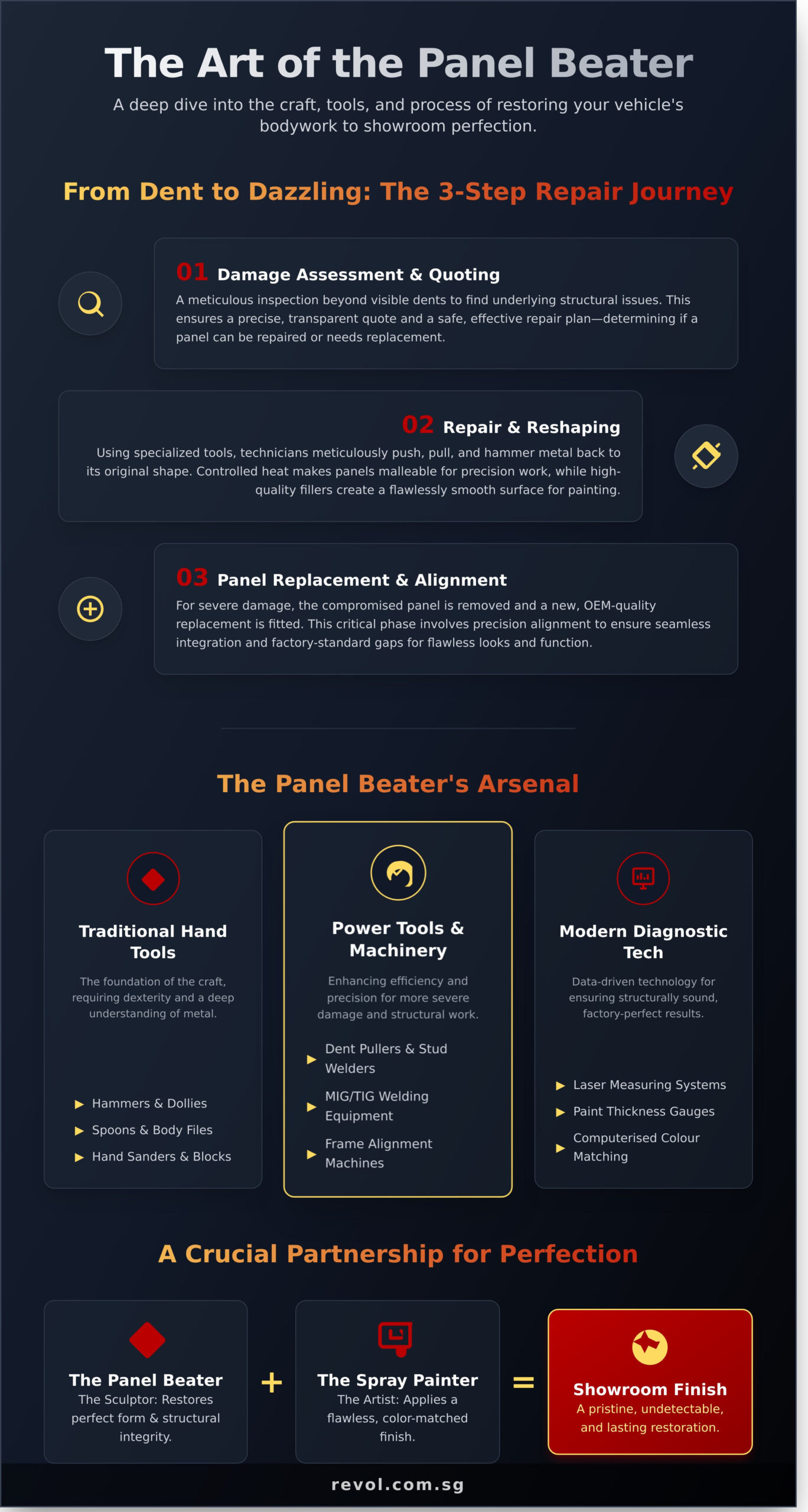 What is a Panel Beater? A Complete Guide to Car Body Repair - Infographic