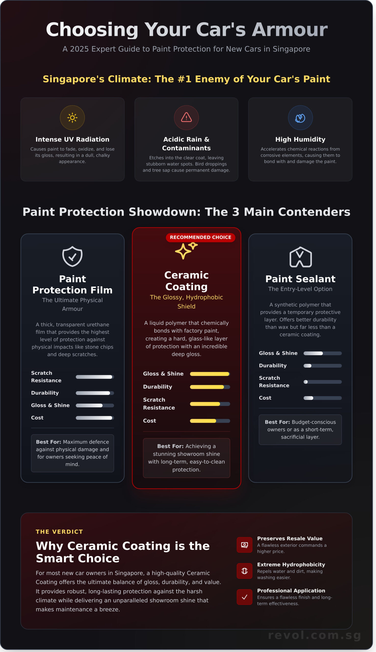 Best Paint Protection for a New Car in SG: The 2026 Expert Guide - Infographic