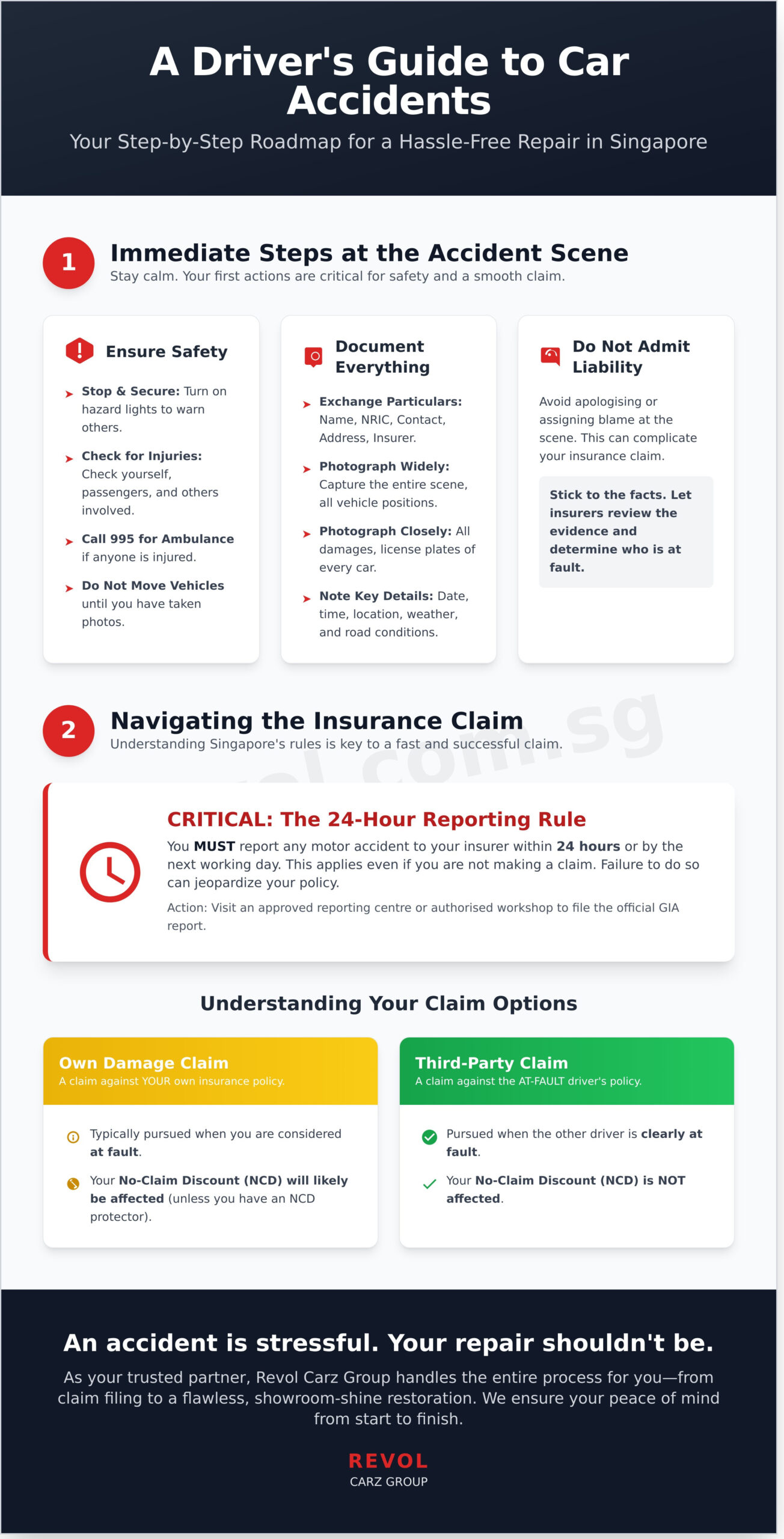 Car Accident Repair Singapore: A Complete Step-by-Step Guide - Infographic