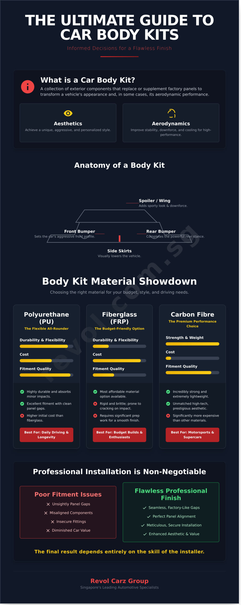 Car Body Kit Singapore: The Ultimate Guide to Choosing and Installation - Infographic