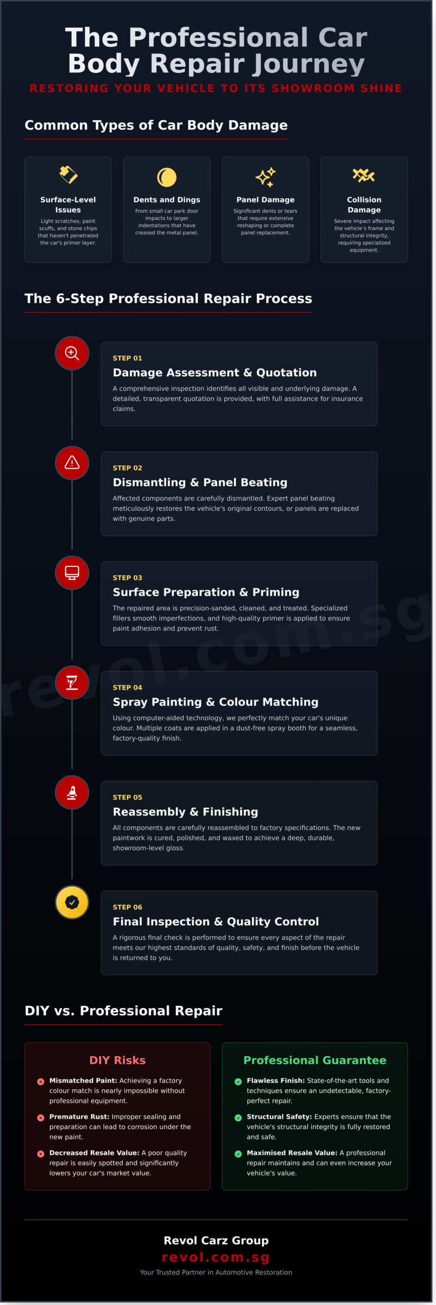 Car Body Repair in Singapore: The Complete Guide (2026) - Infographic