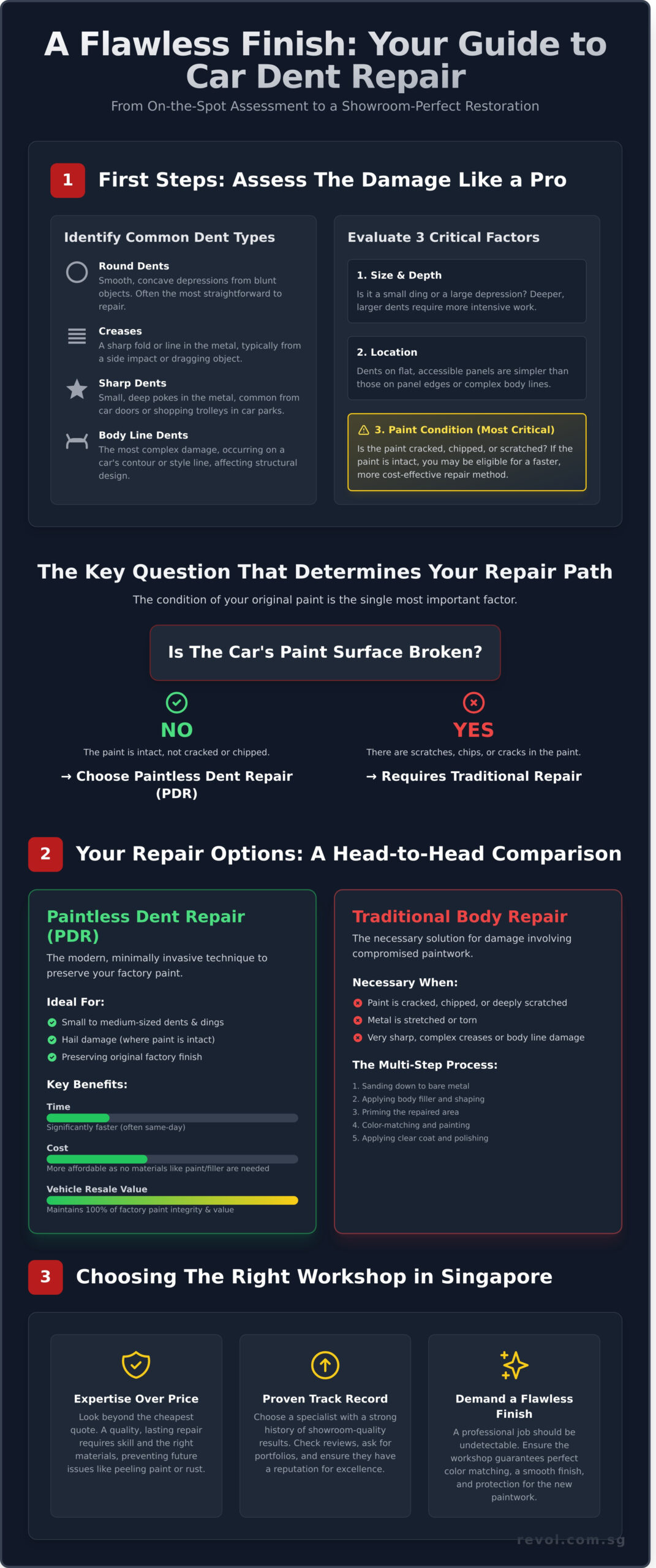 Car Dent Repair in Singapore: A Complete Guide to Restoring Your Car’s Showroom Look - Infographic
