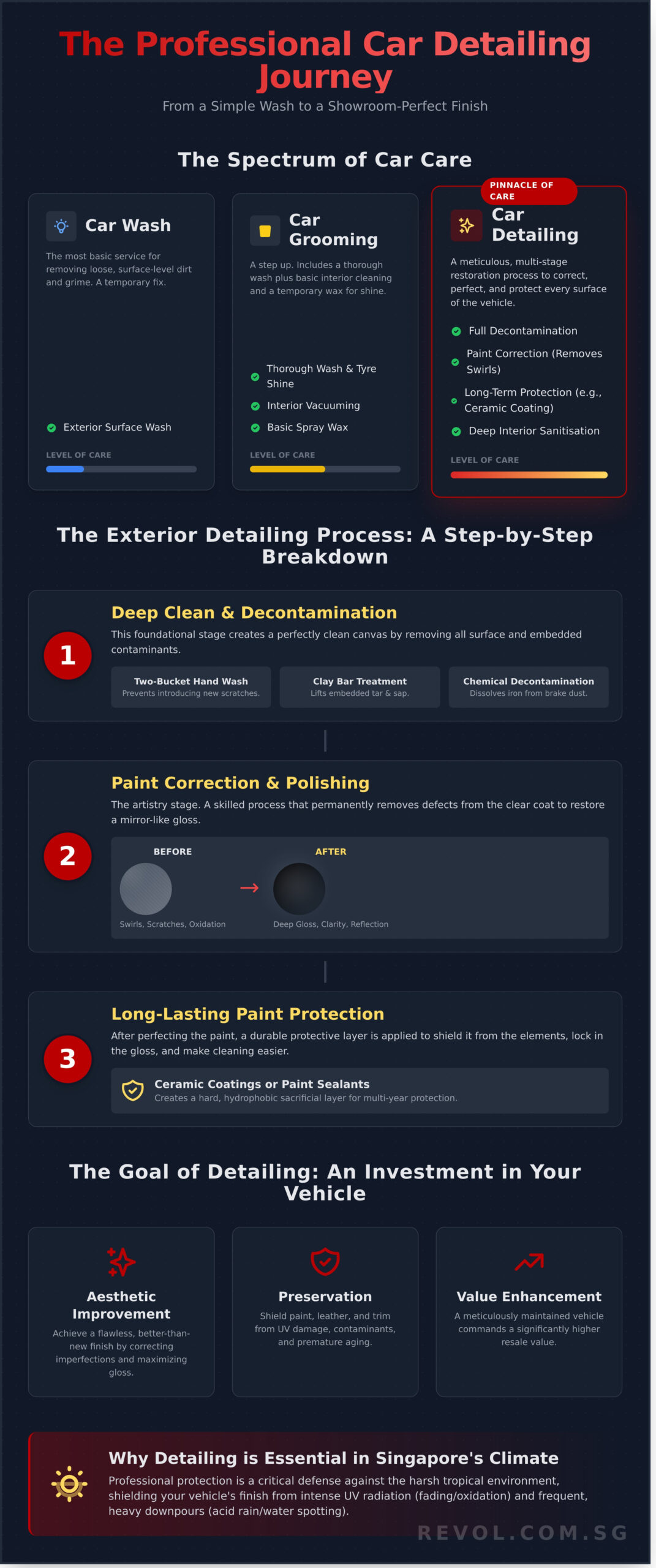 Car Detailing in Singapore: The Ultimate Guide to a Showroom Shine - Infographic
