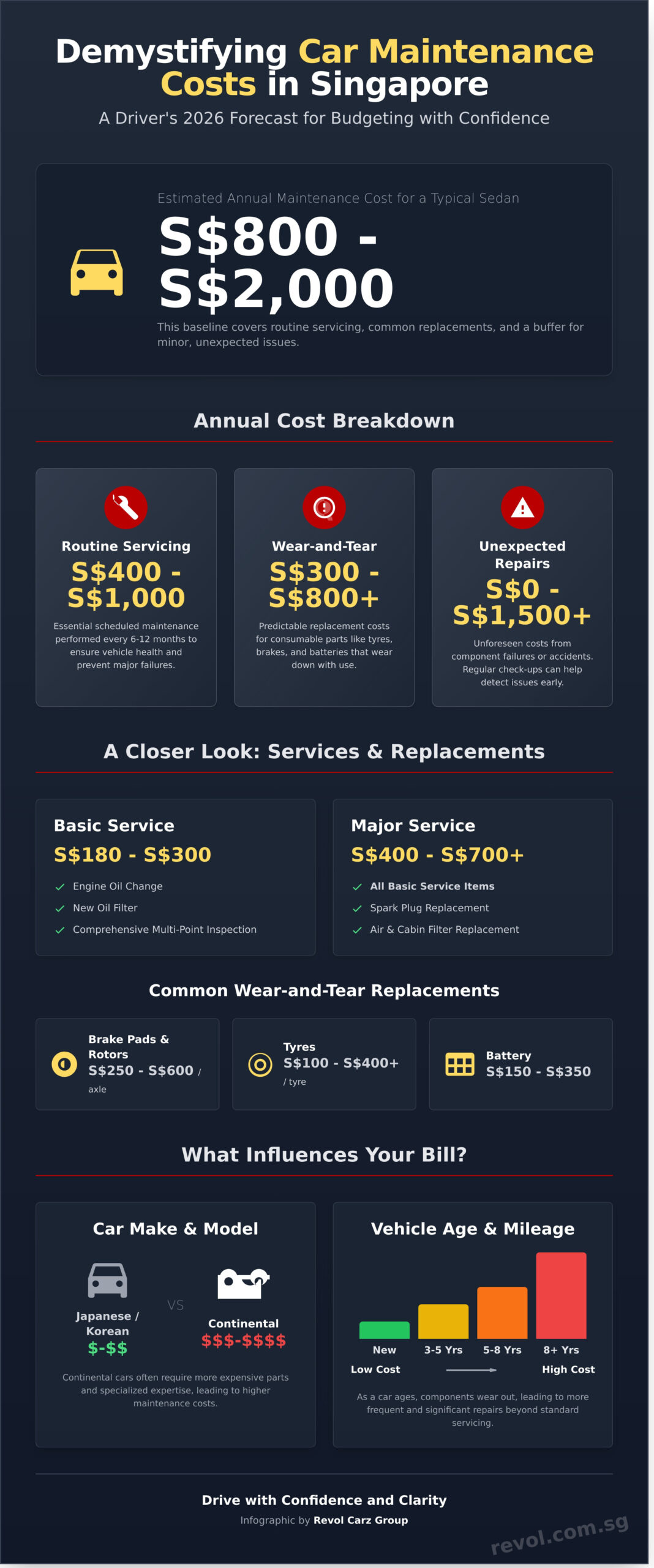 Car Maintenance Cost Singapore: A Complete 2026 Price Guide - Infographic