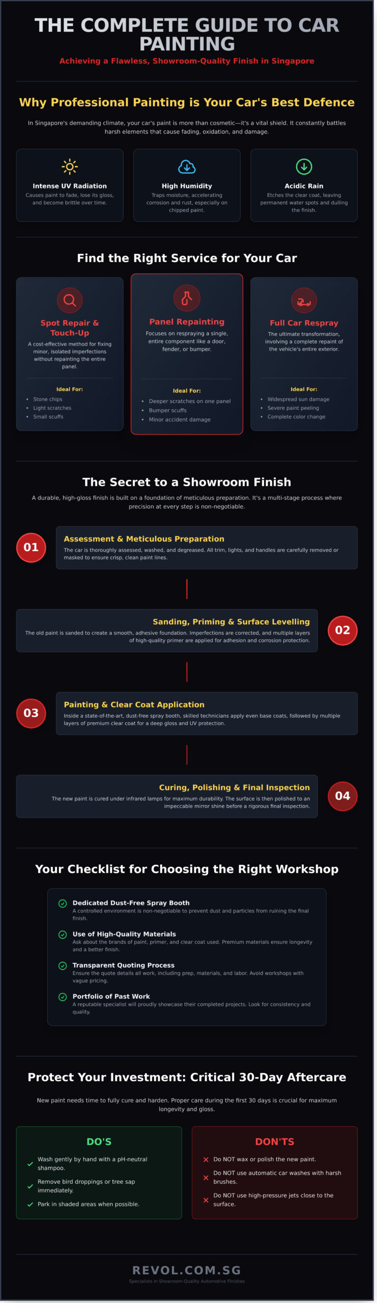 Car Paint Singapore: The Ultimate Guide to Cost, Types, and Choosing a Workshop - Infographic