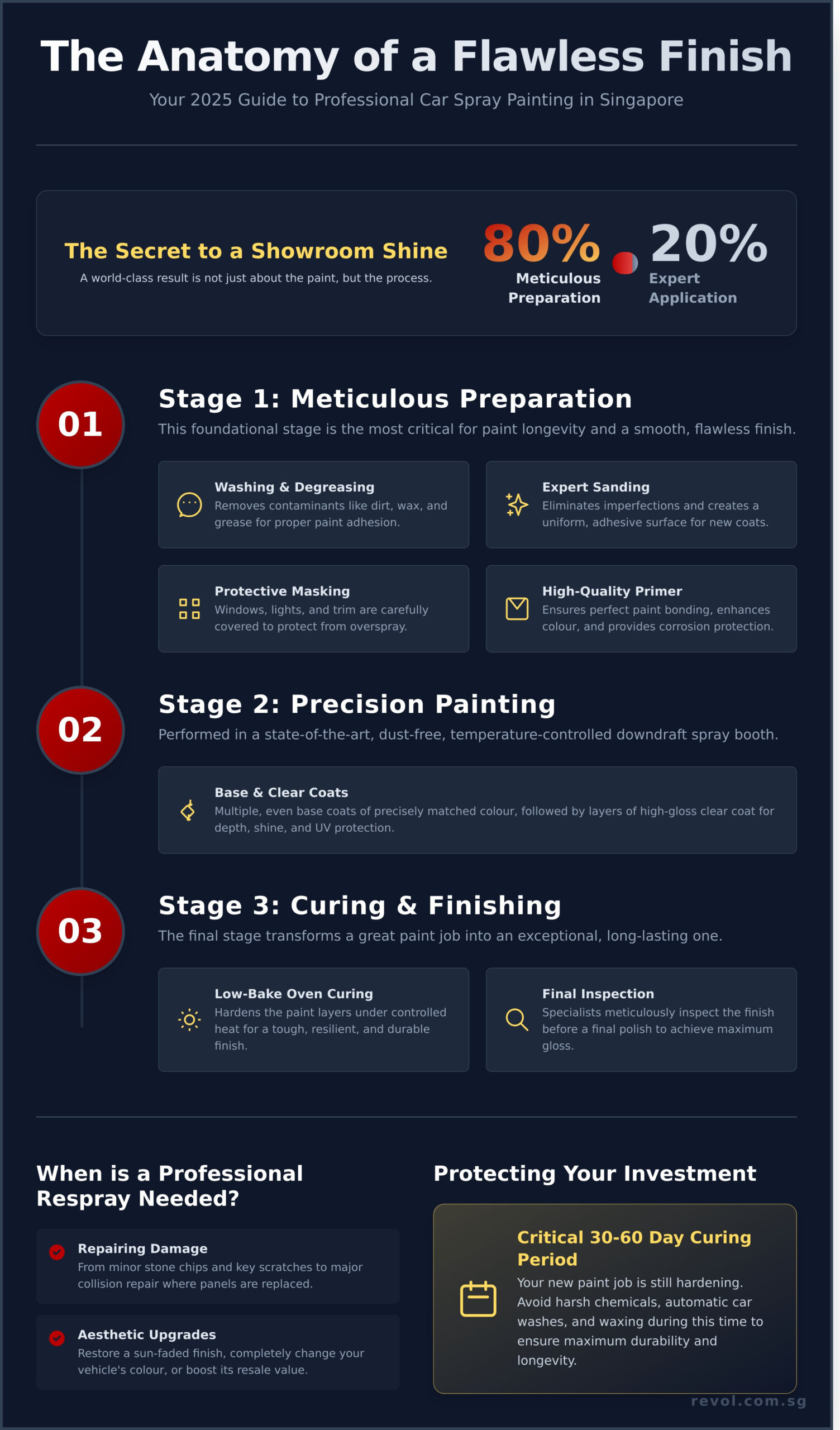 Car Spray Painting Singapore: The Ultimate 2026 Guide to a Flawless Finish - Infographic