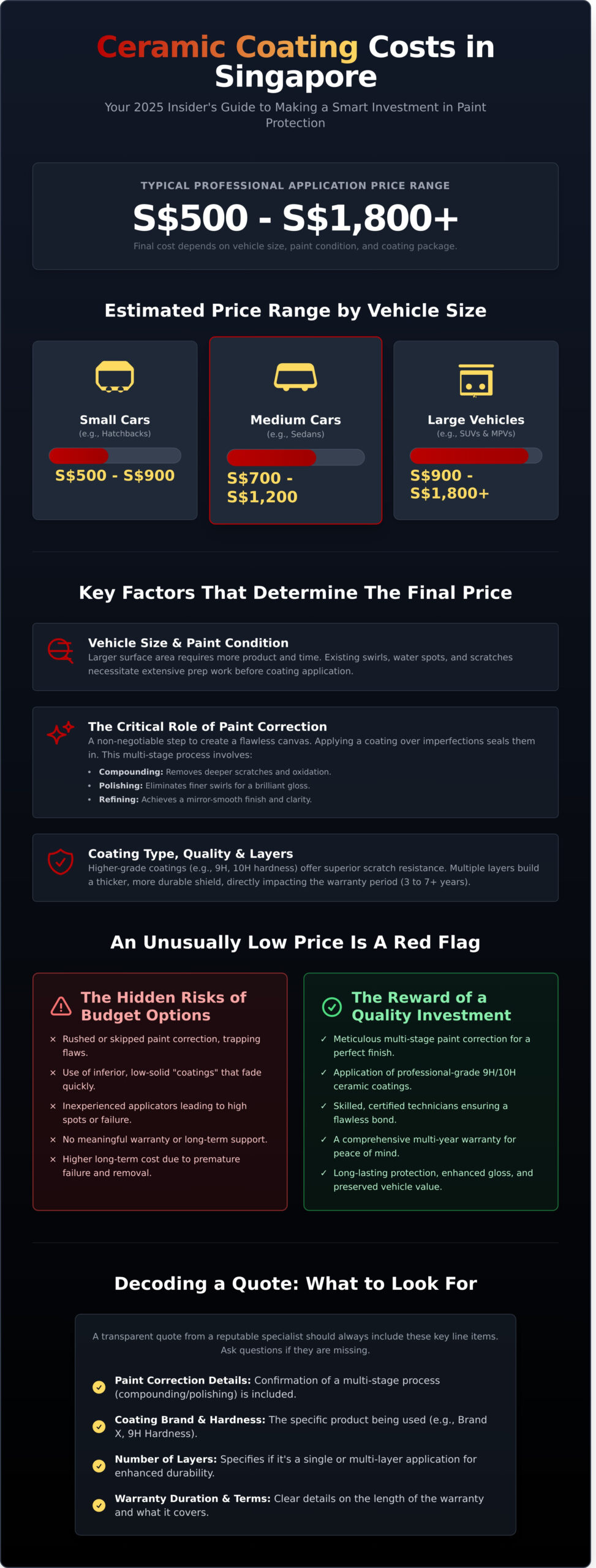 Ceramic Coating Price Singapore: An Insider’s Guide (2026) - Infographic
