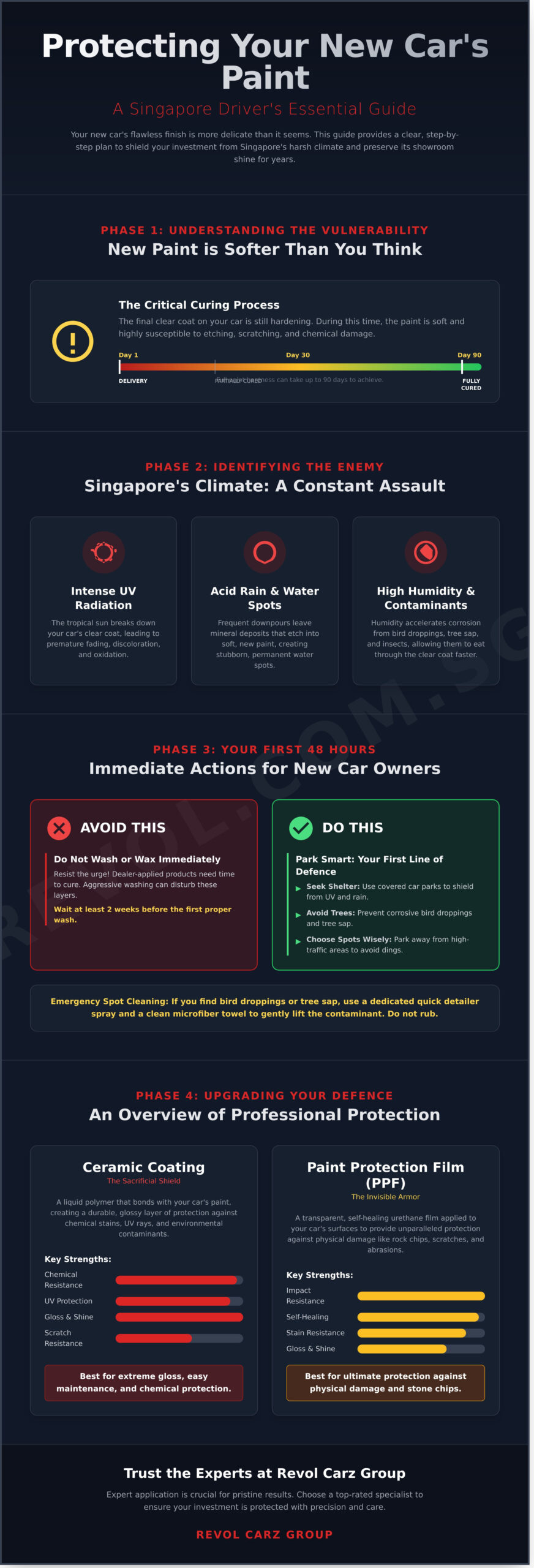 How to Protect Your New Car’s Paint: A Complete Guide - Infographic