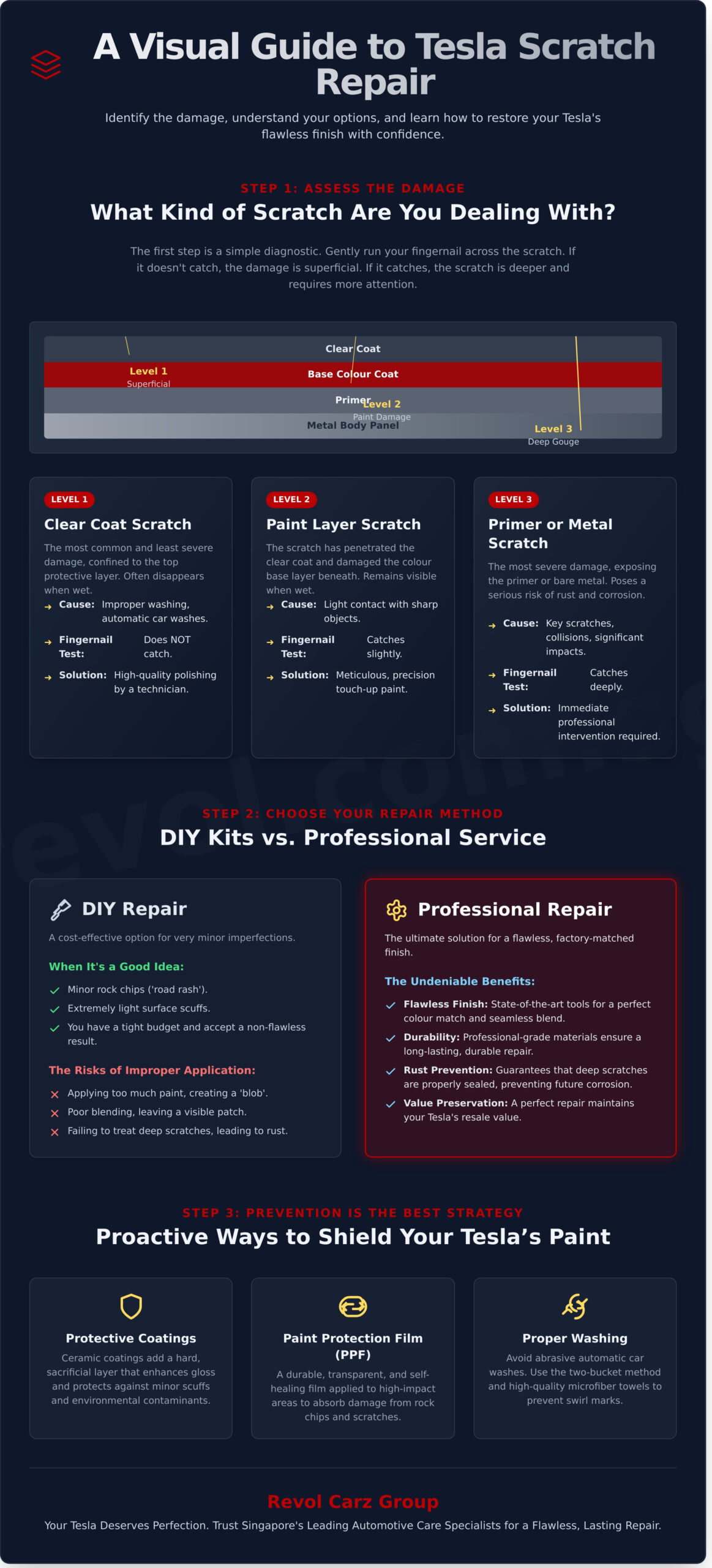 Tesla Car Scratch Repair: A Complete Guide for Singapore Owners - Infographic