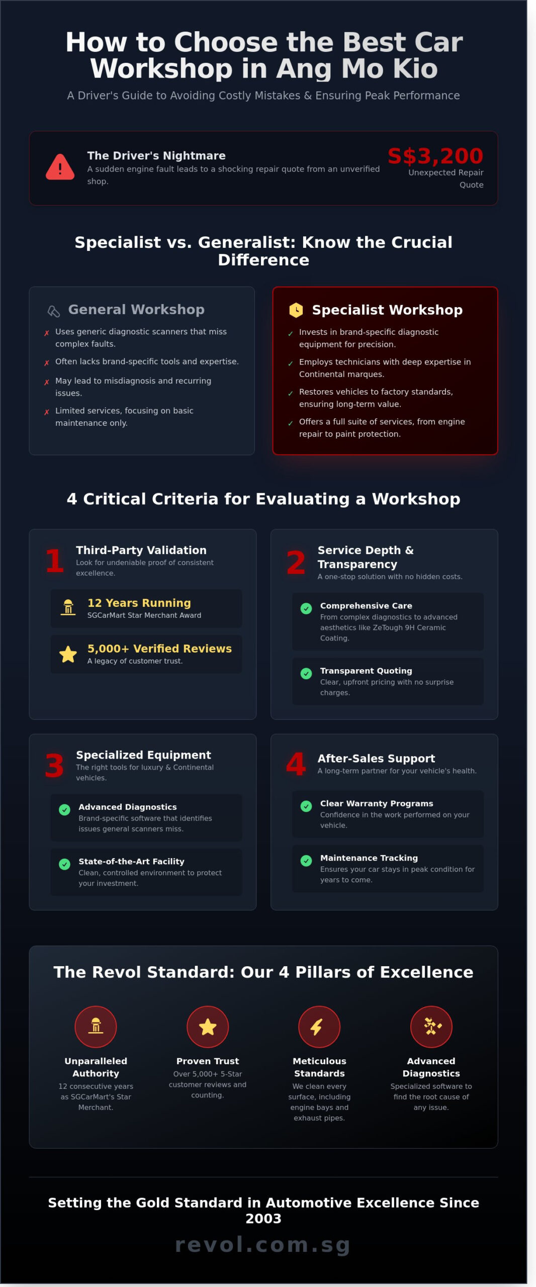 Best Workshop in Ang Mo Kio: How to Choose a Trusted Specialist in 2026 - Infographic