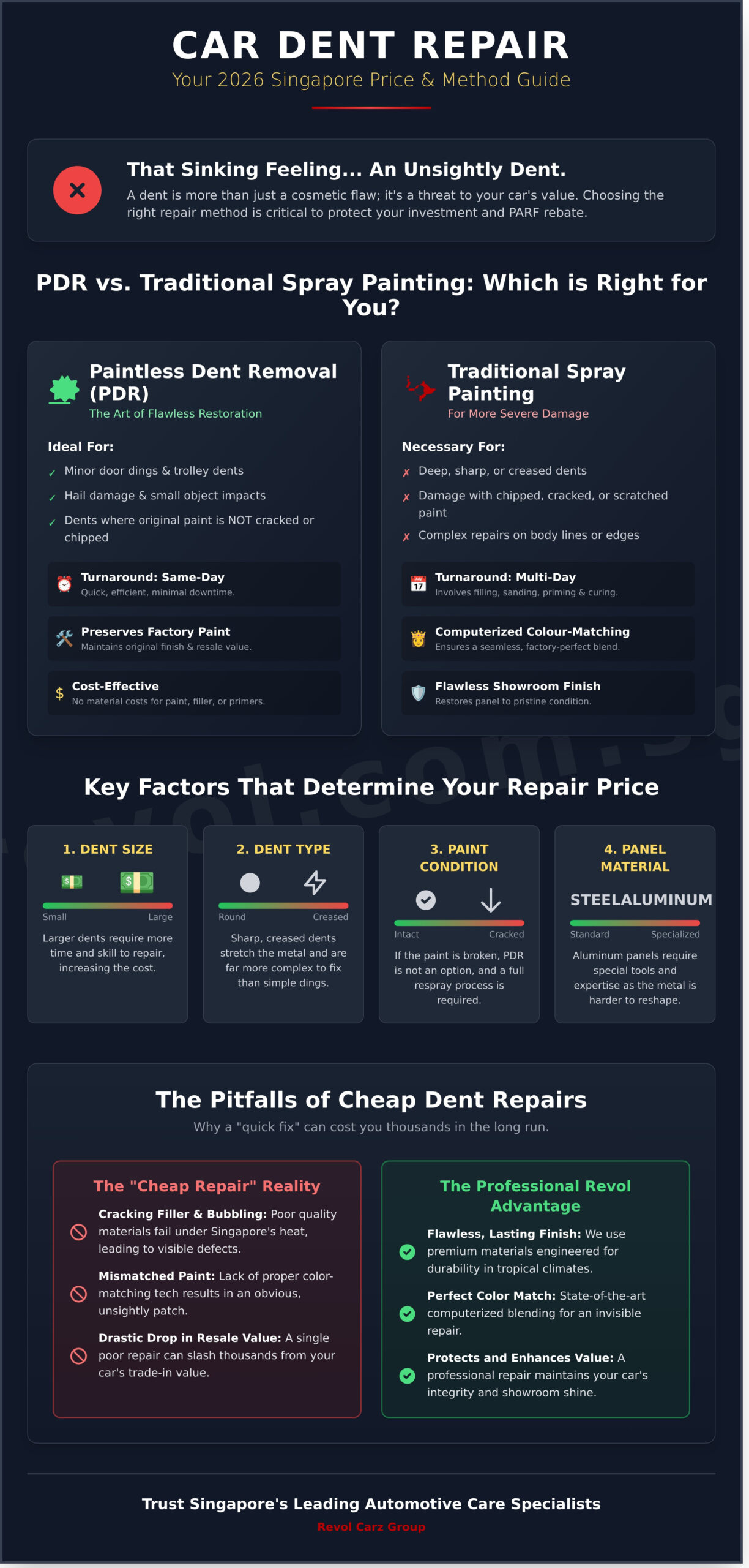 Car Dent Repair Singapore Price Guide 2026: Cost Factors & Restoration Secrets - Infographic