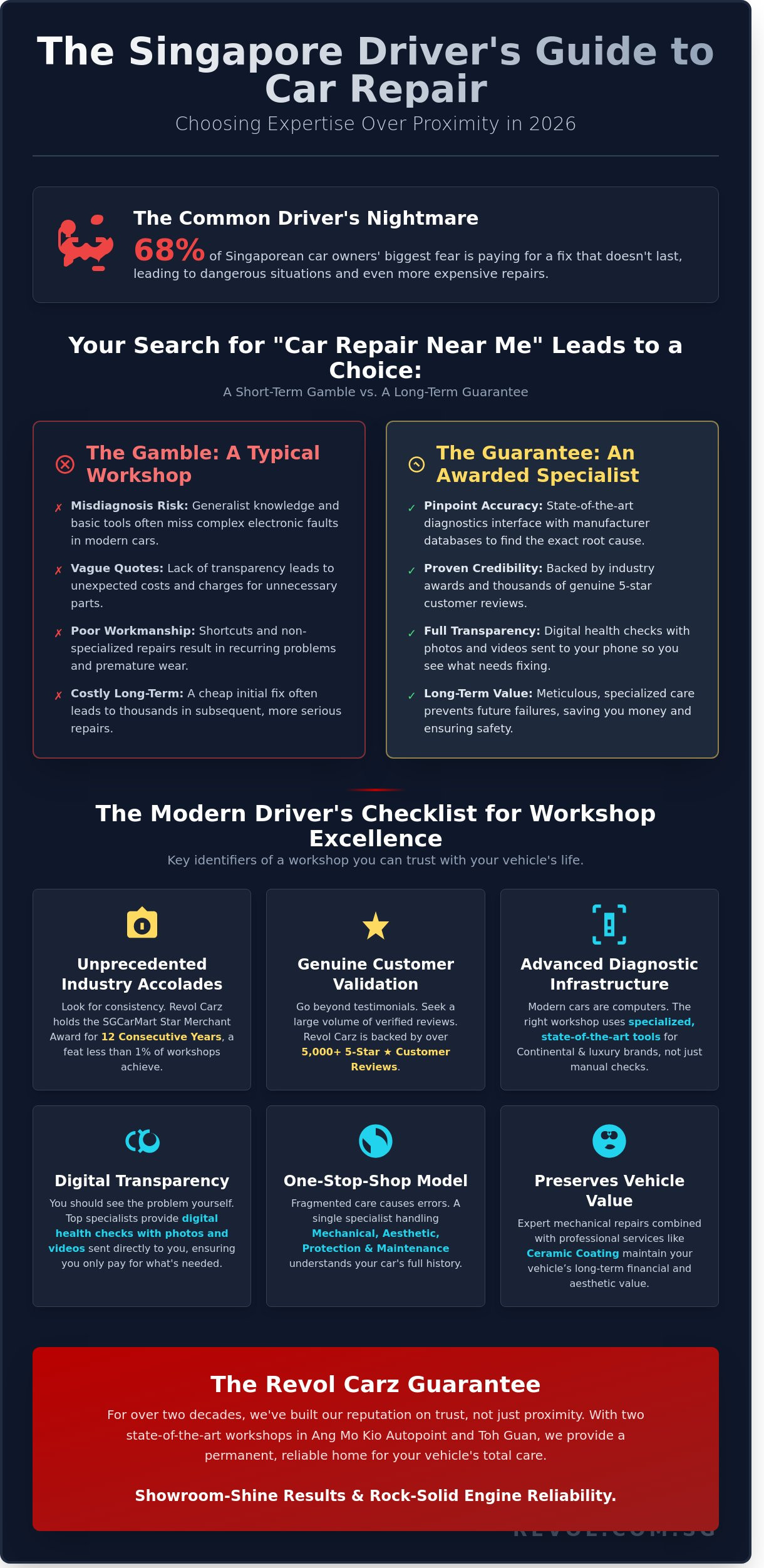 Car Repair Near Me: The Ultimate 2026 Guide to Choosing a Trusted Singapore Workshop - Infographic