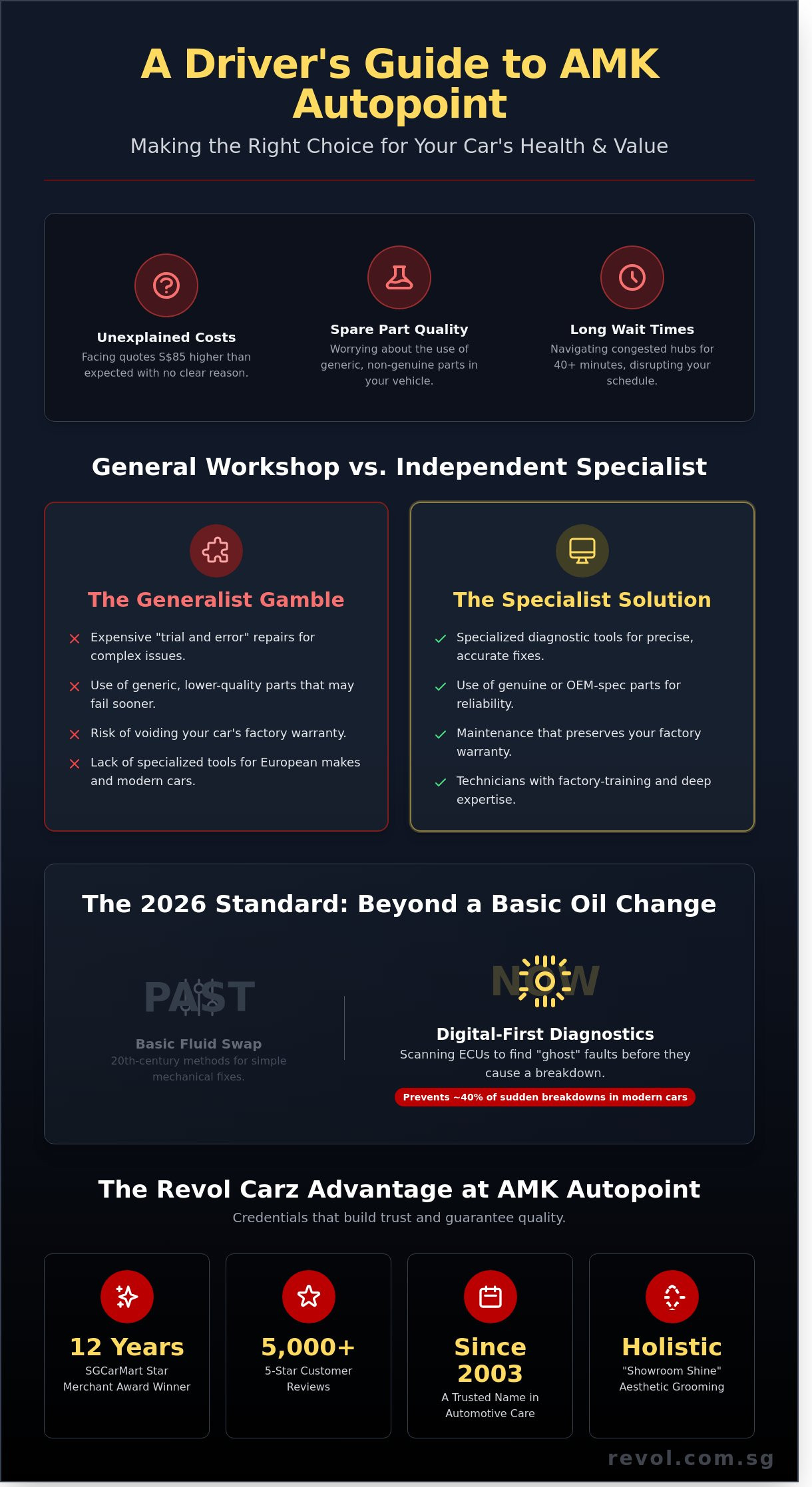 Car Servicing at AMK Autopoint: The Expert Guide to Reliable Maintenance (2026) - Infographic