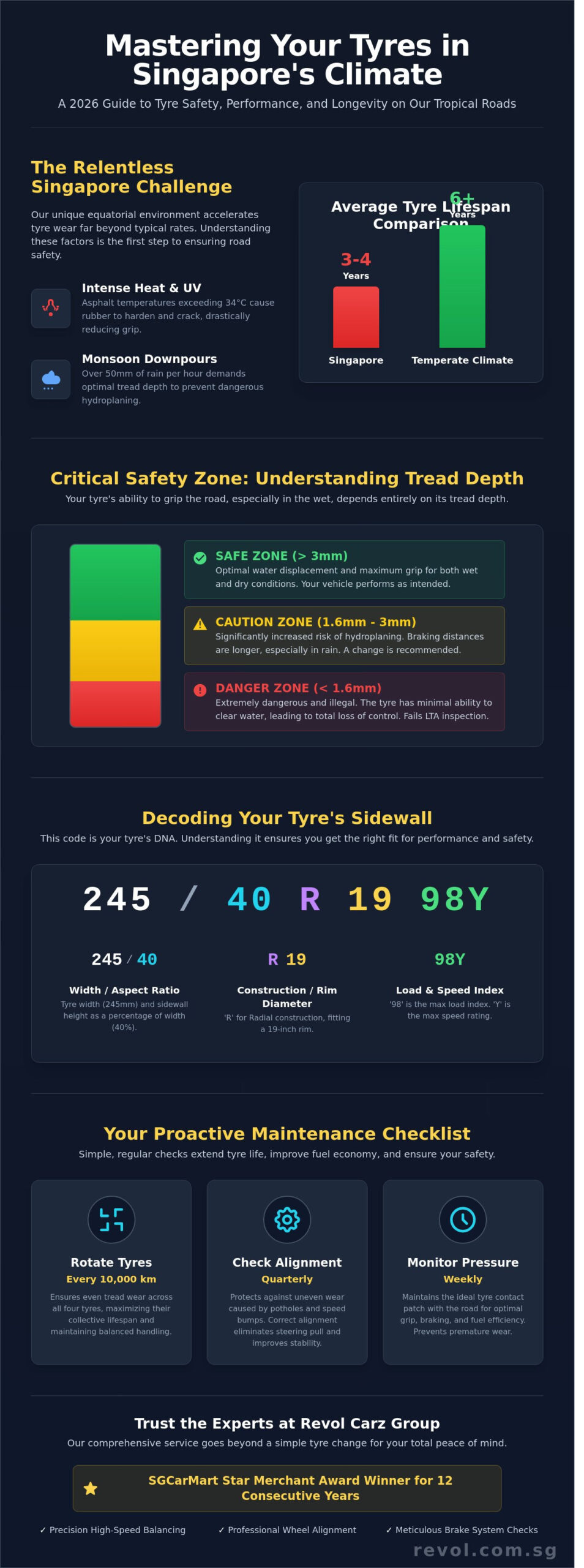 Car Tyre Change Singapore: The Complete 2026 Guide to Safety and Performance - Infographic