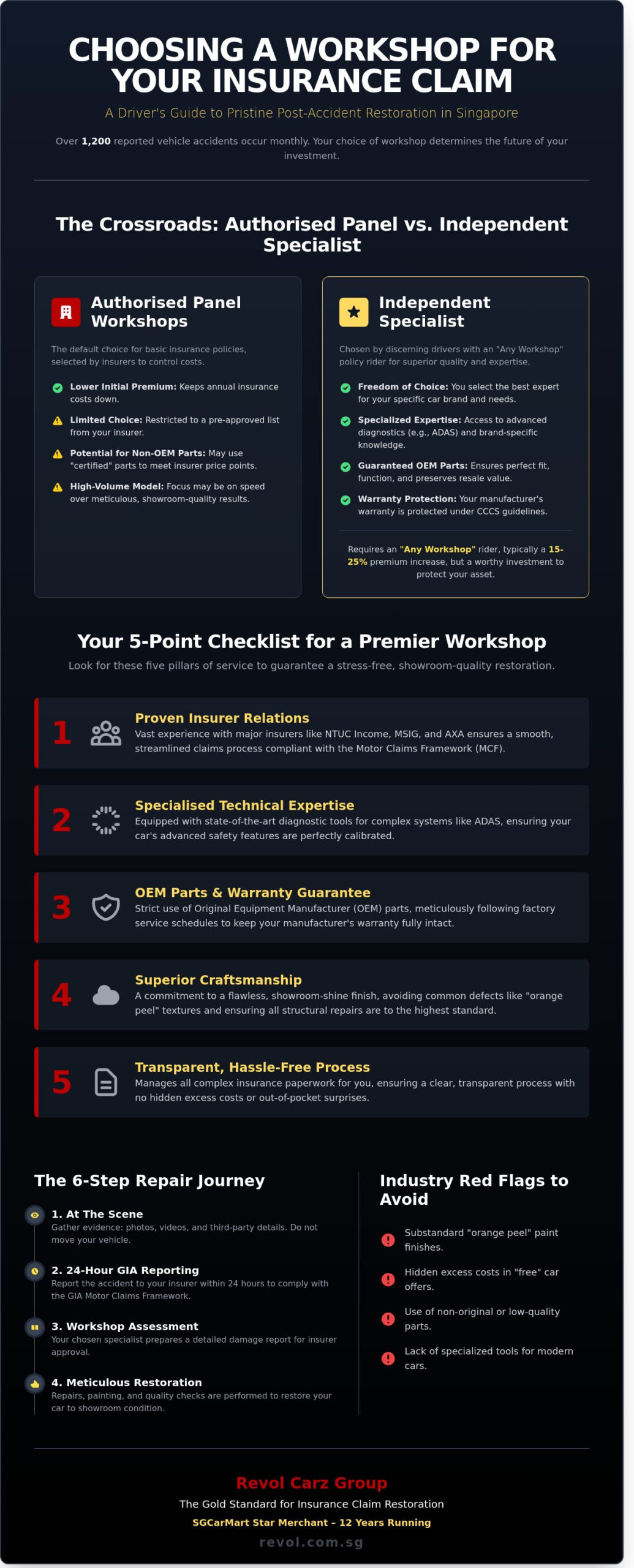 Choosing a Workshop for Insurance Claim in Singapore: The Definitive 2026 Guide - Infographic