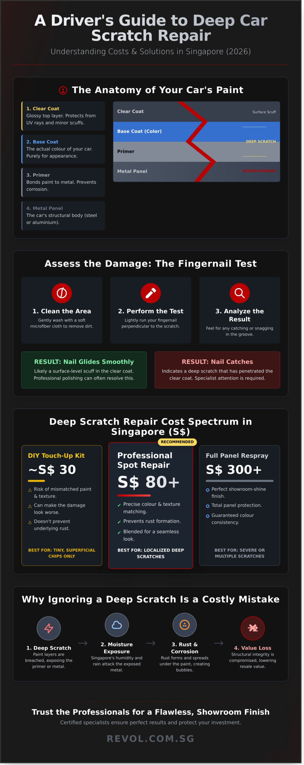 Deep Scratch On Car Door Repair Cost: A Singapore Guide (2026) - Infographic