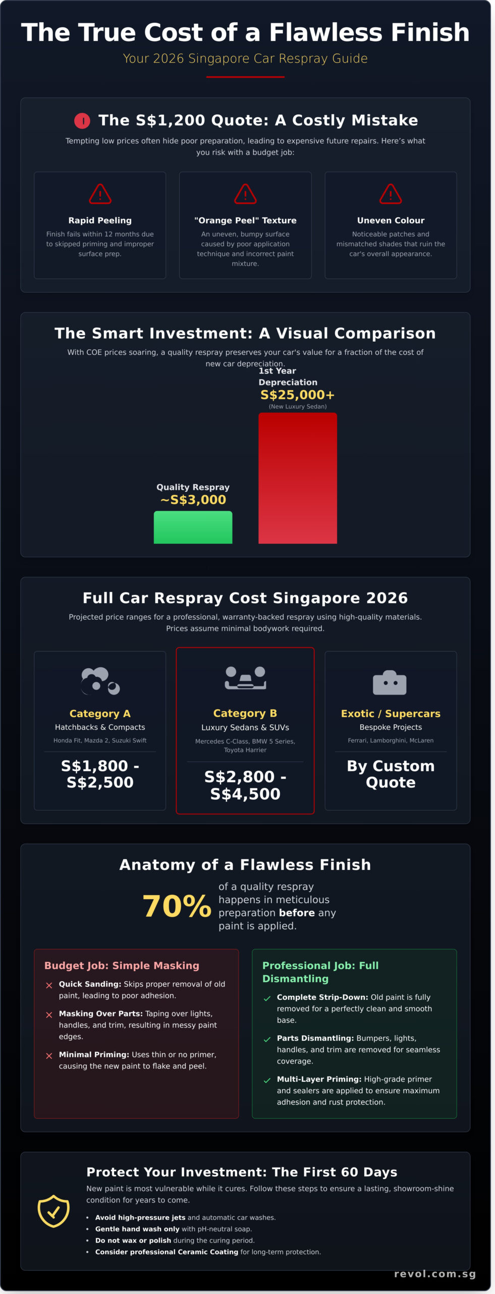 Full Car Respray Cost Singapore 2026: The Definitive Pricing & Quality Guide - Infographic