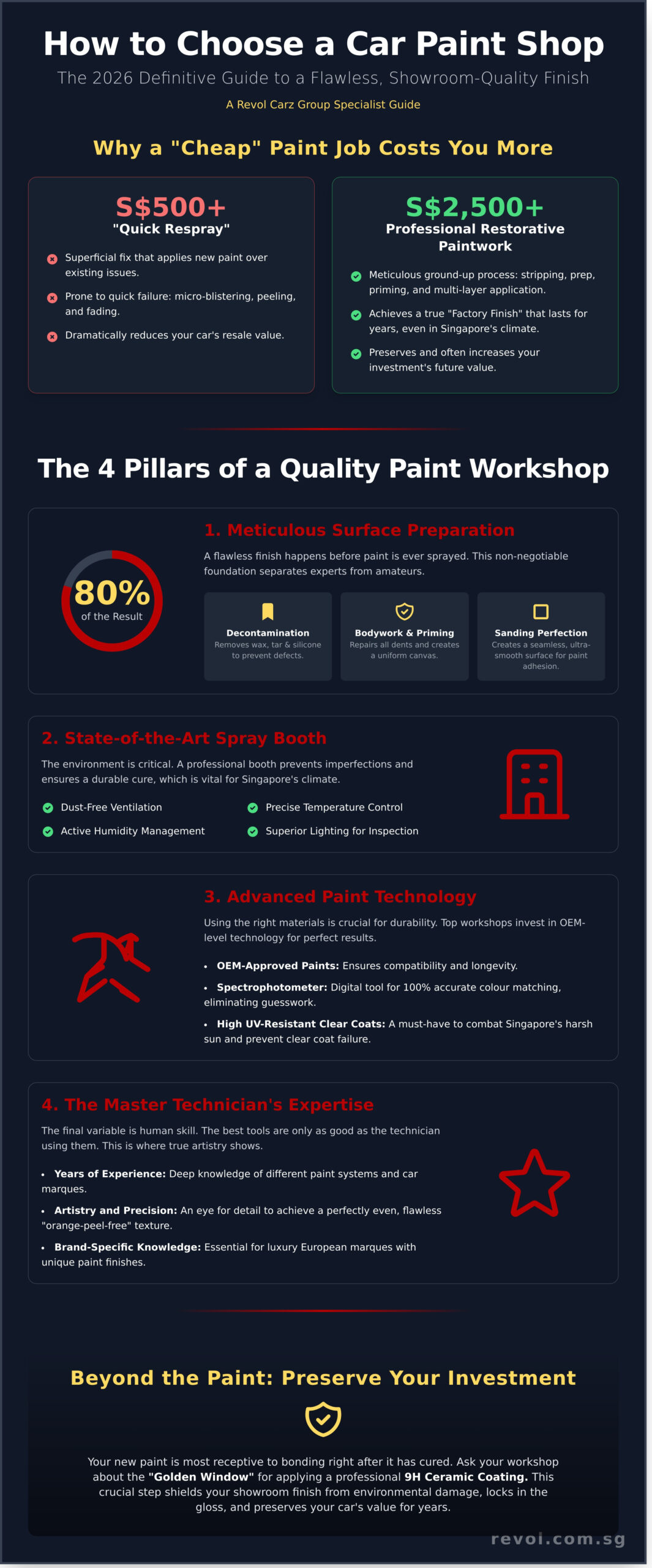 How to Choose a Car Paint Shop in Singapore: The 2026 Expert Selection Guide - Infographic